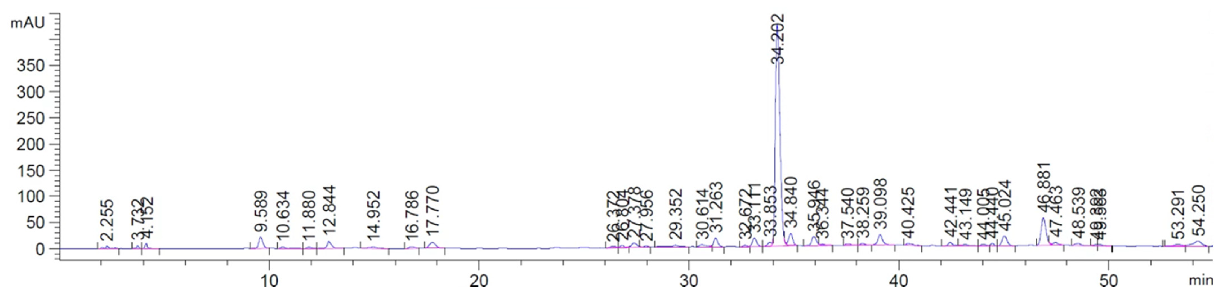 Processes 12 02405 g006