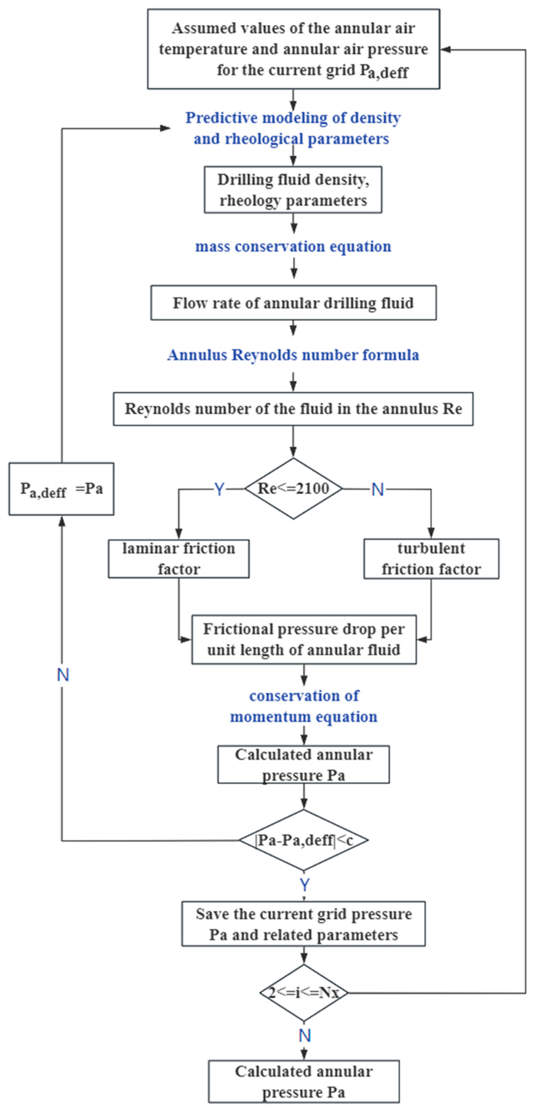 Processes 12 02406 g003