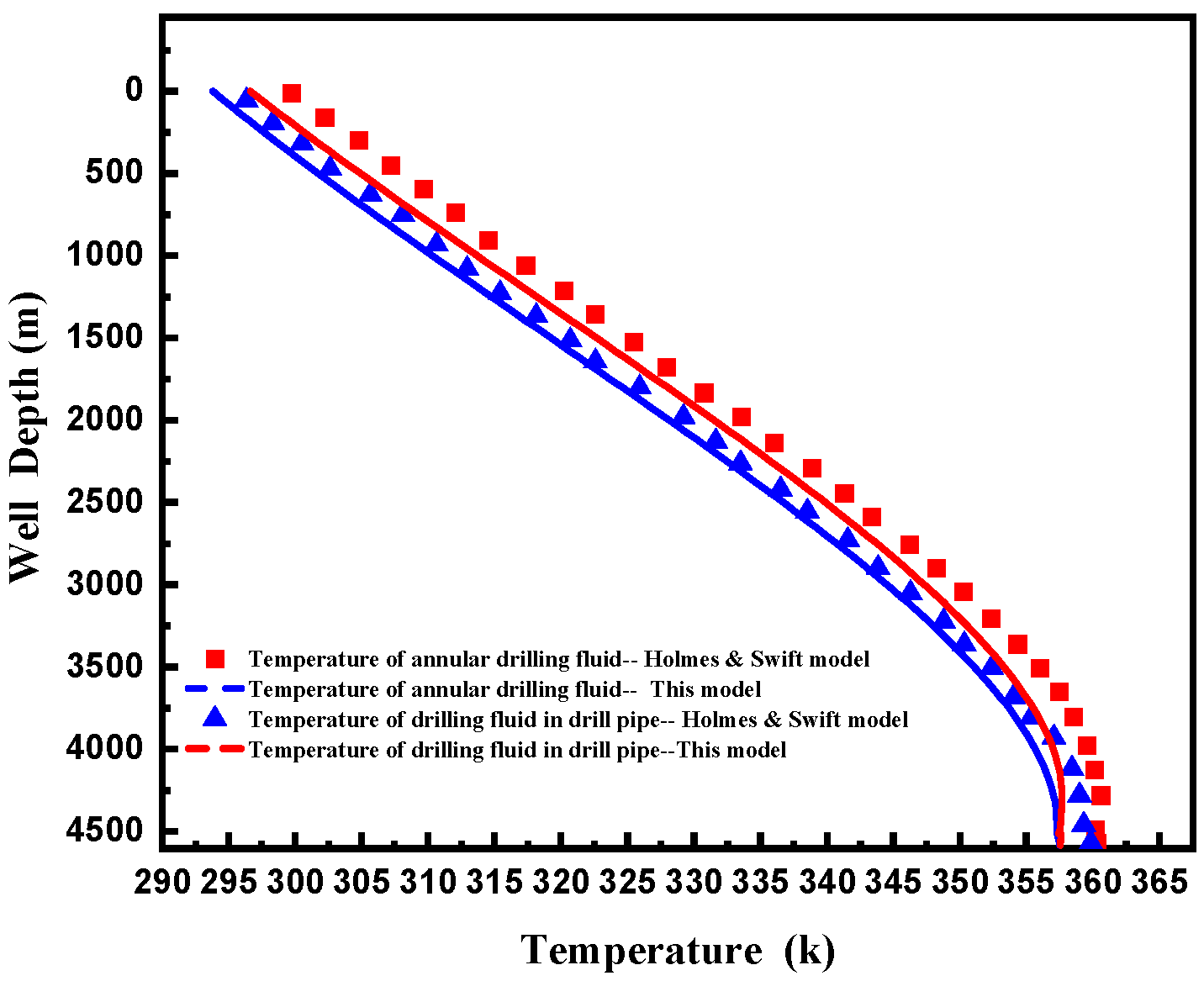 Processes 12 02406 g004