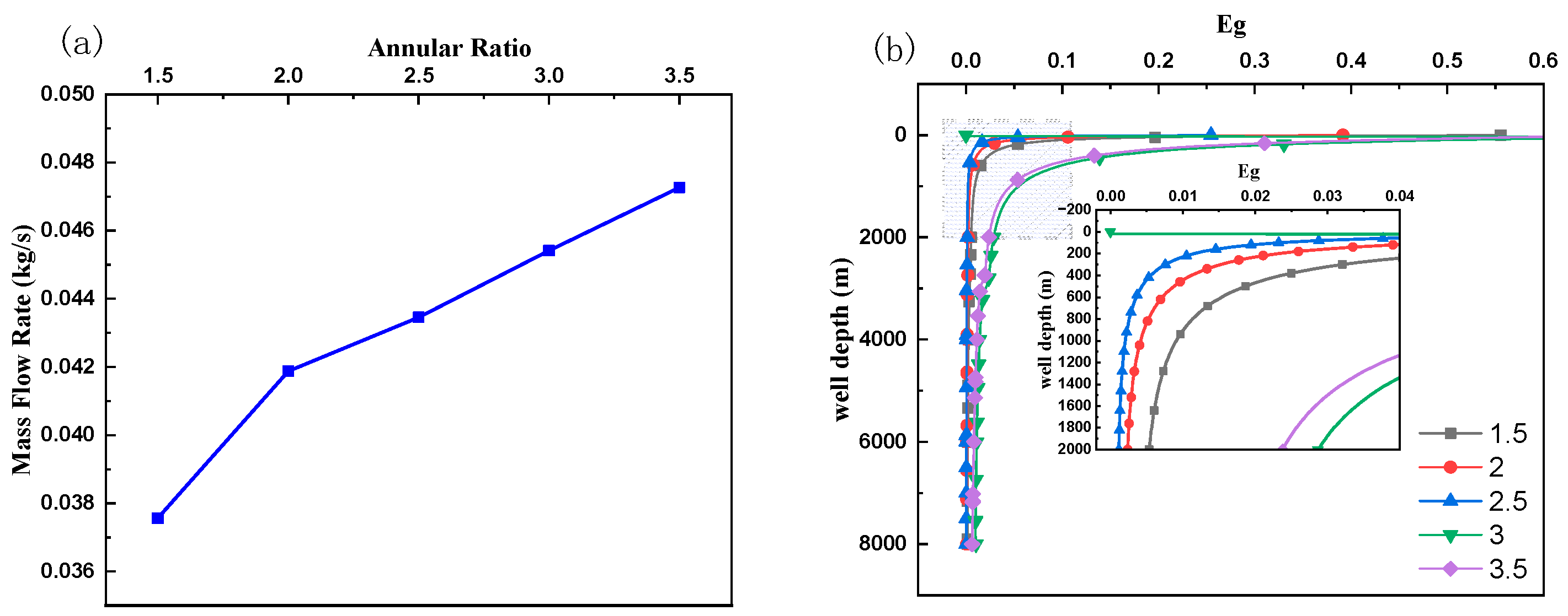 Processes 12 02406 g007