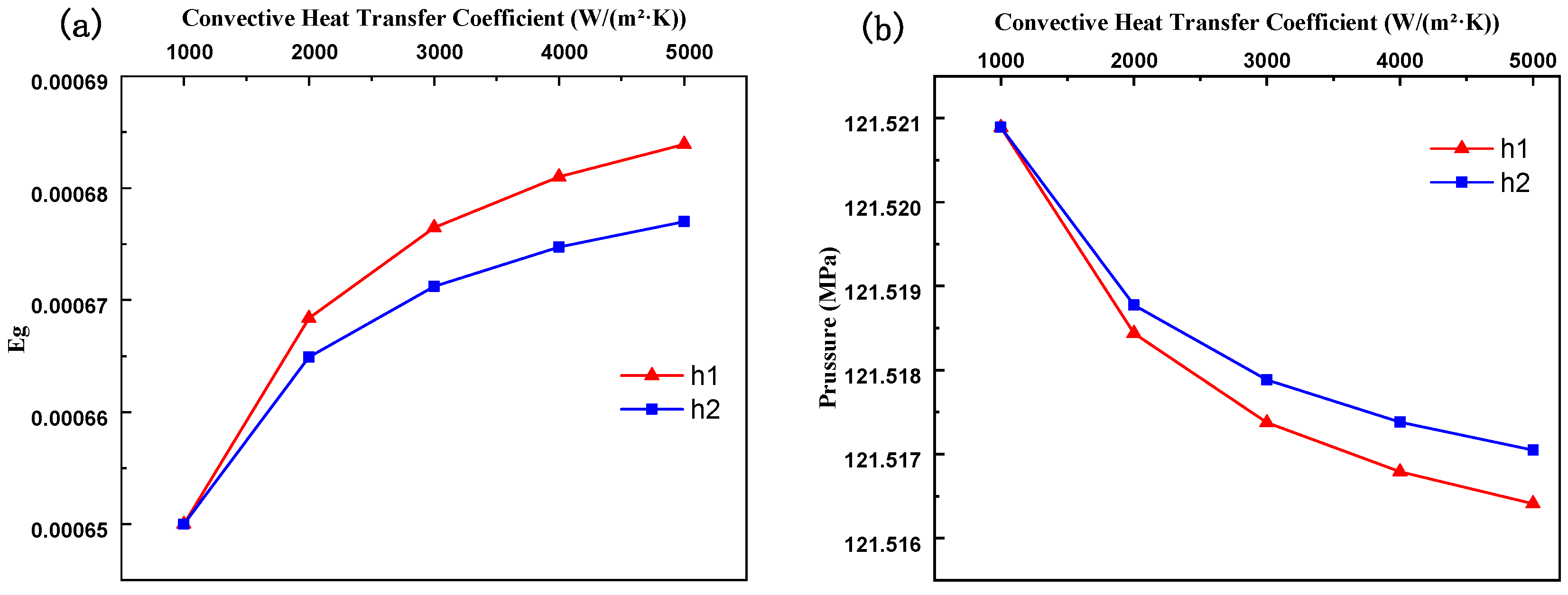 Processes 12 02406 g009