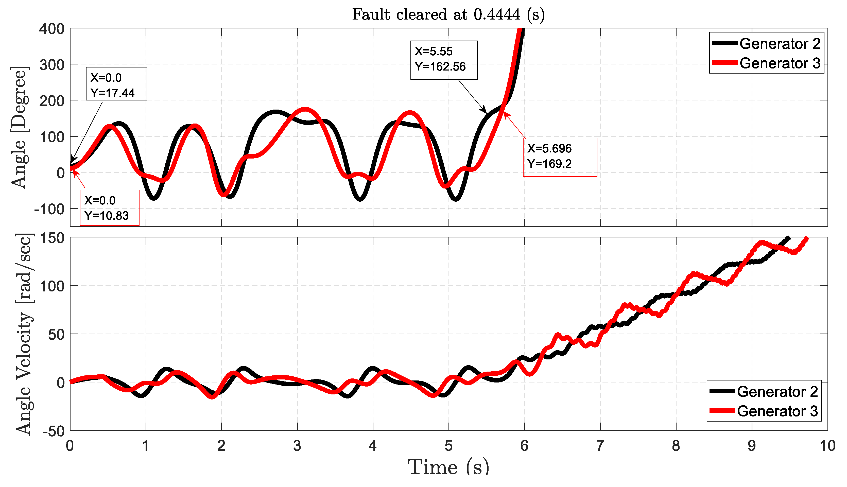 Processes 12 02409 g003 Processes 12 02409 g003