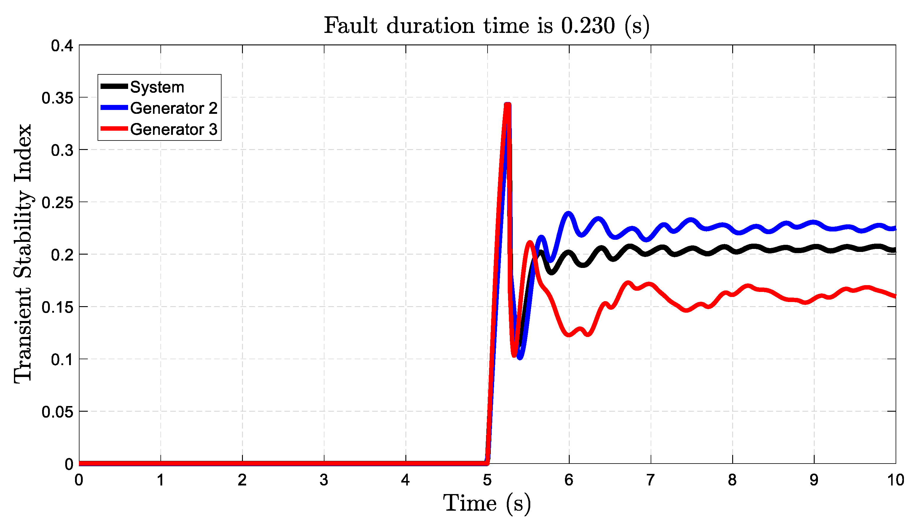 Processes 12 02409 g006 Processes 12 02409 g006