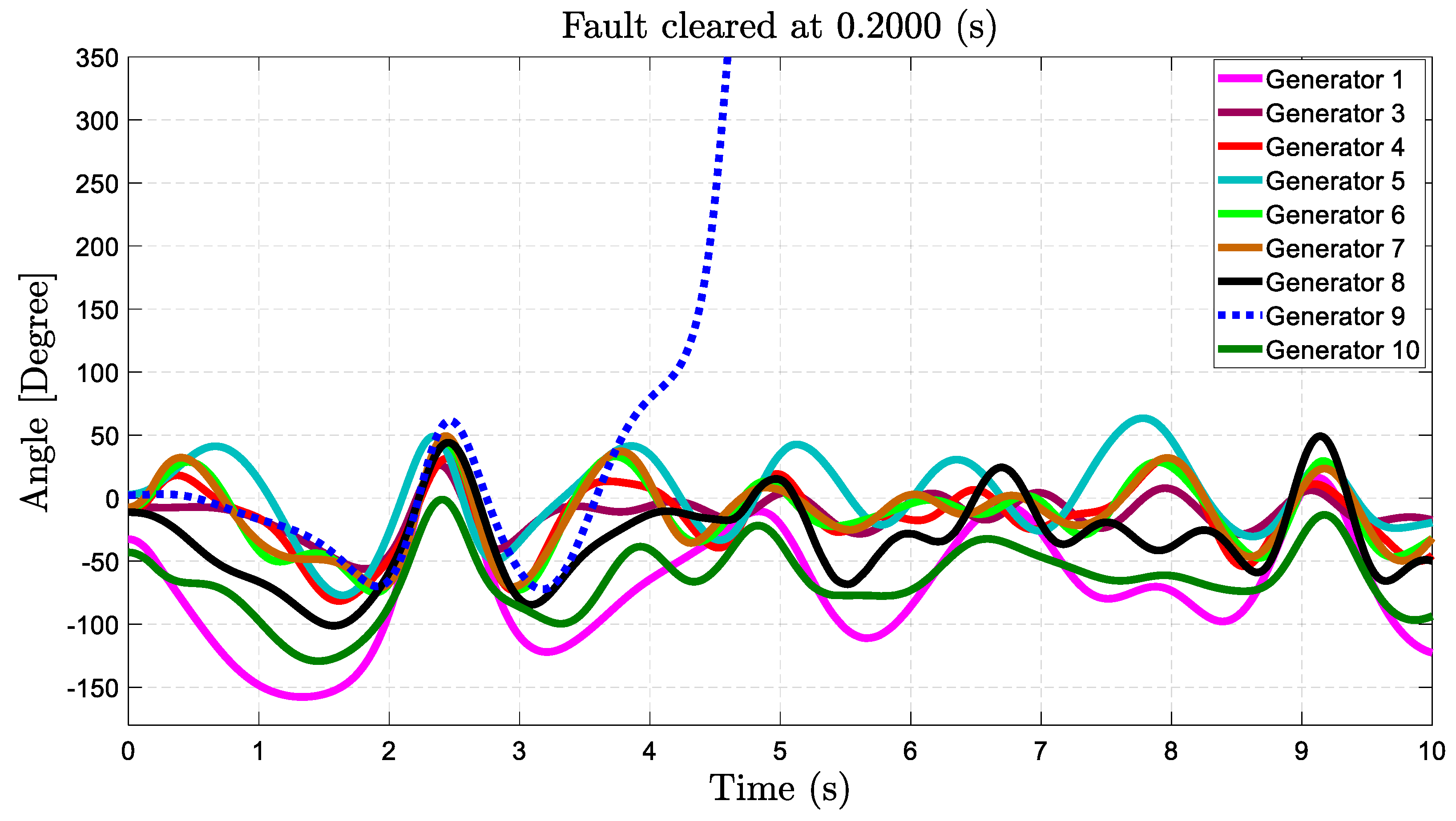 Processes 12 02409 g008 Processes 12 02409 g008