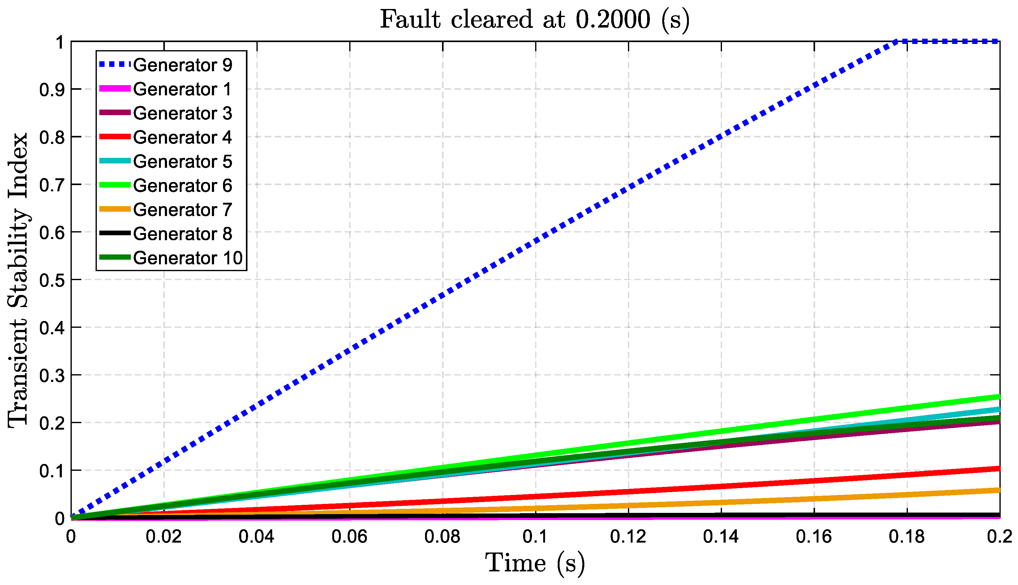Processes 12 02409 g009 Processes 12 02409 g009
