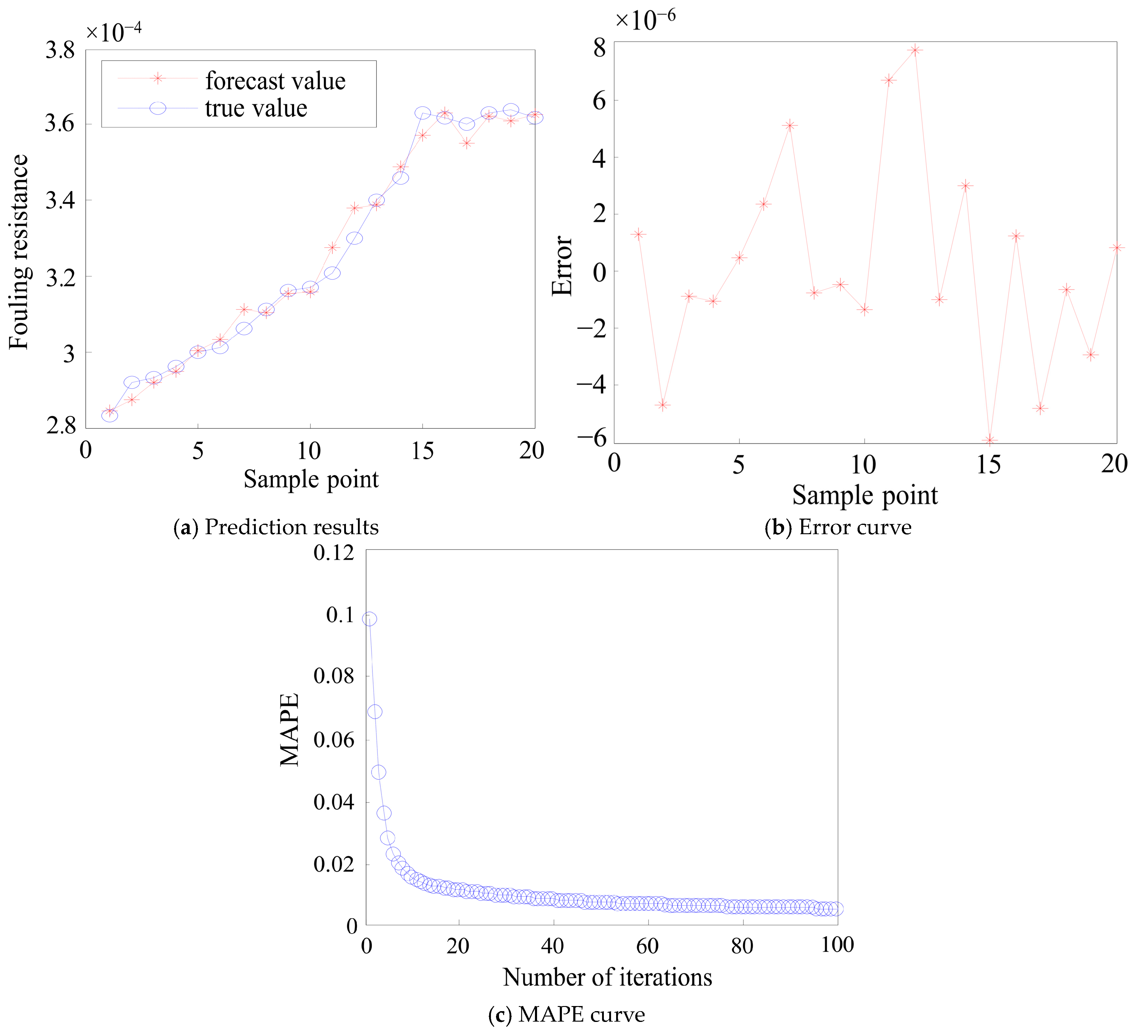 Processes 12 02412 g007