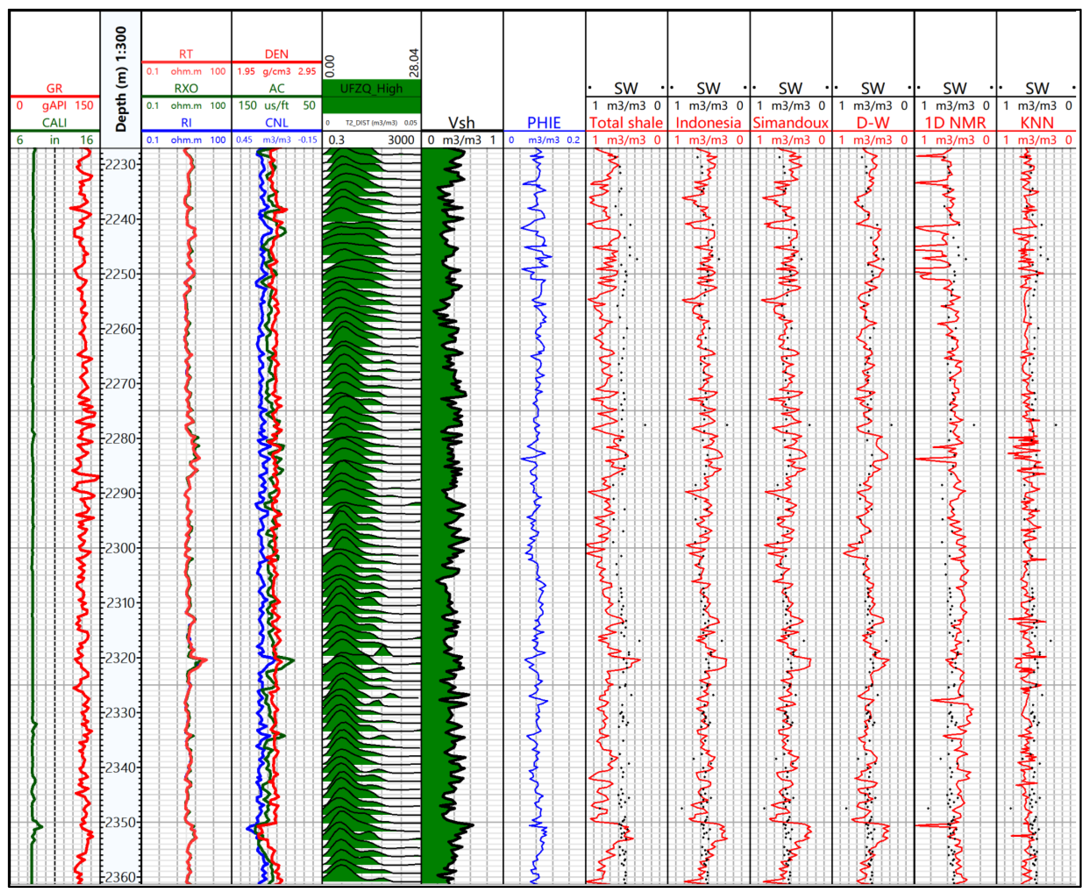Processes 12 02421 g012
