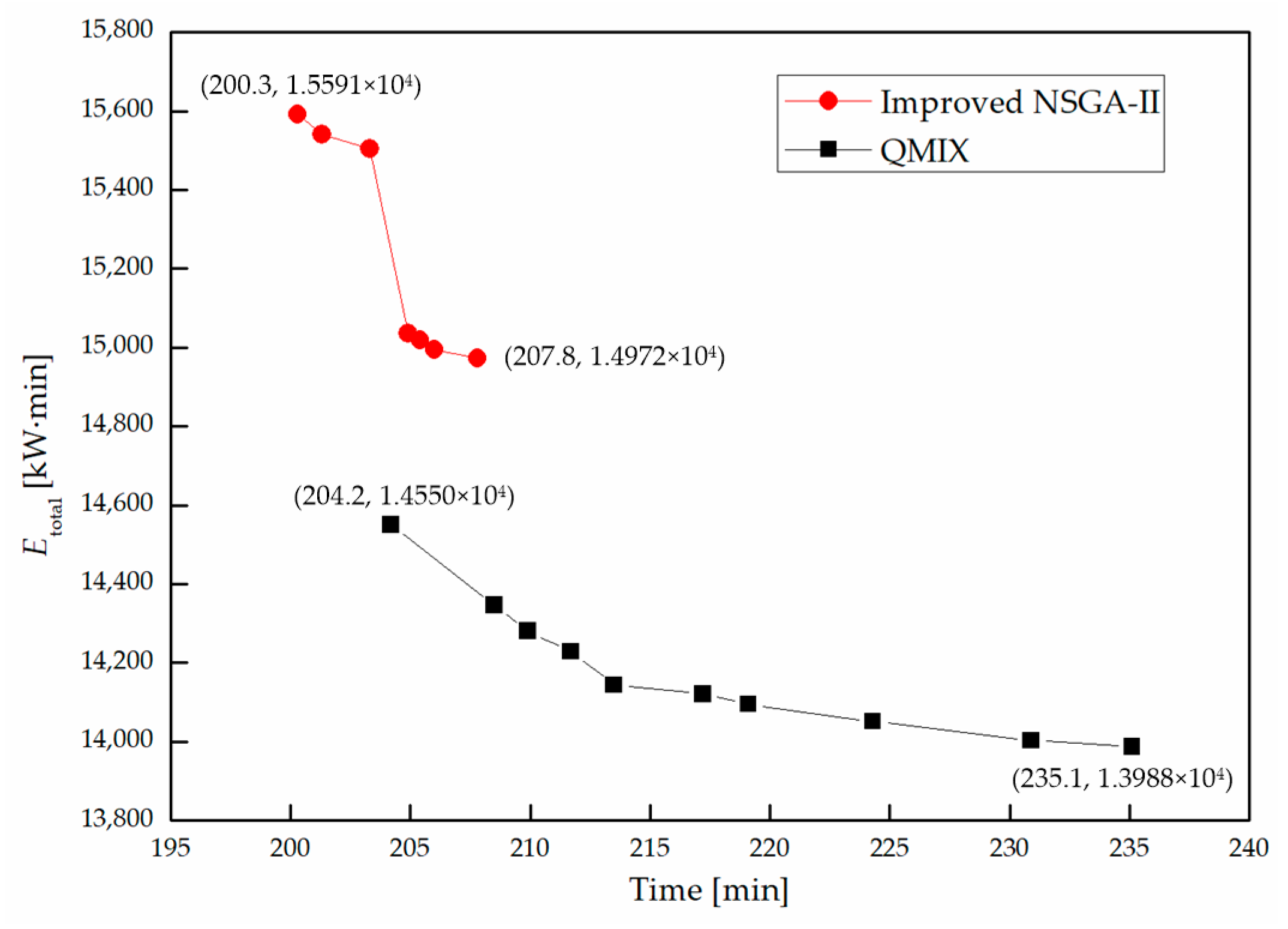 Processes 12 02423 g007 Processes 12 02423 g007
