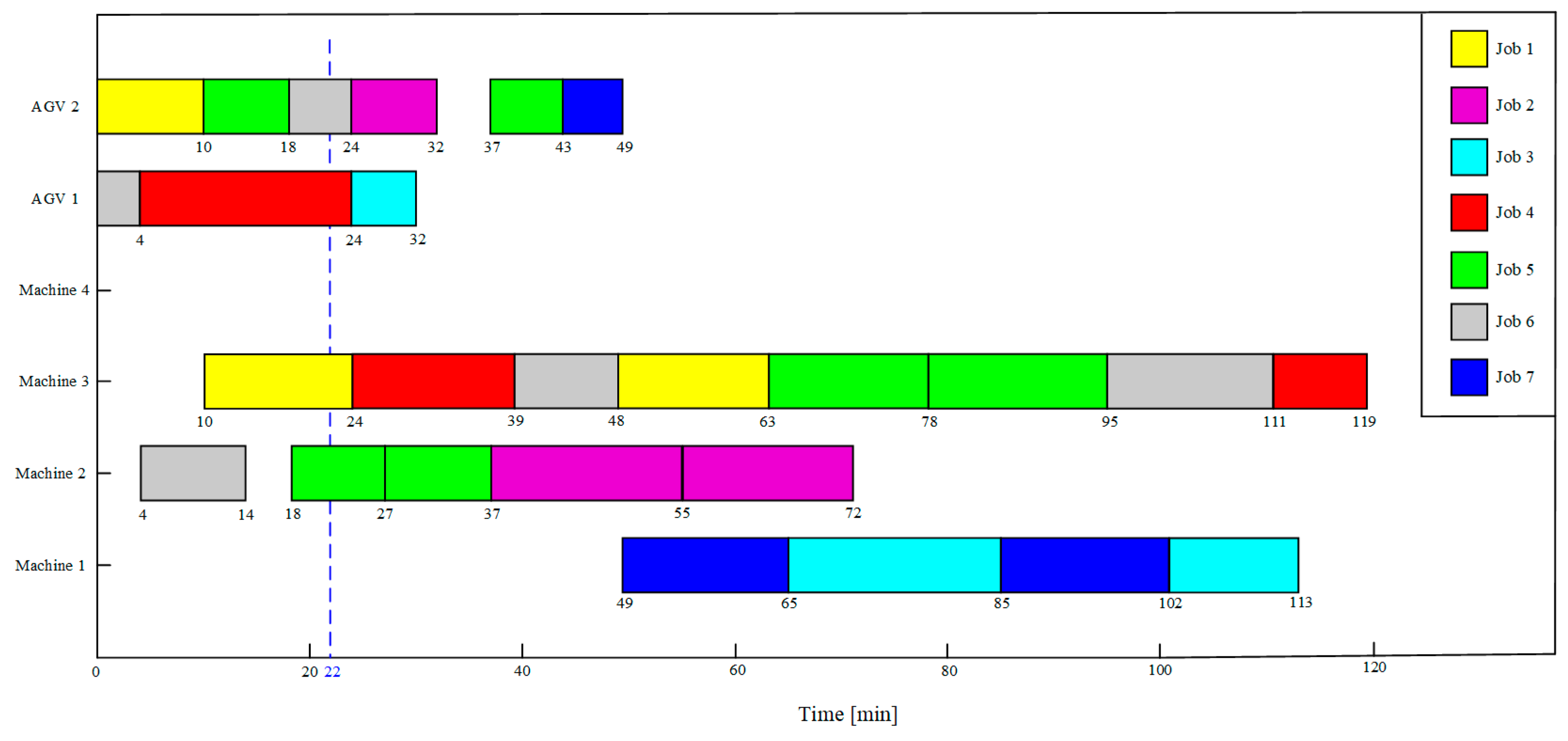 Processes 12 02423 g011 Processes 12 02423 g011