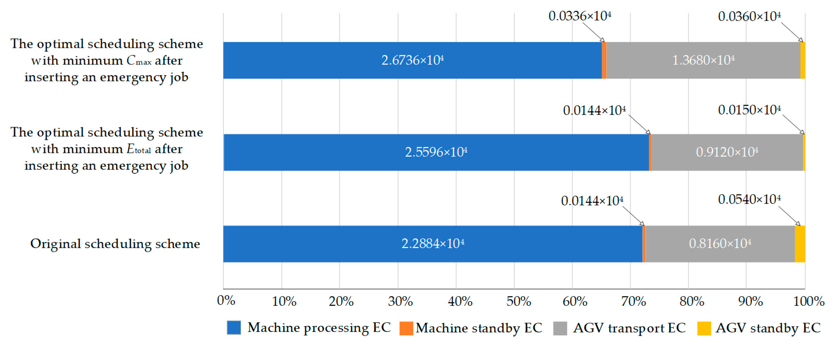 Processes 12 02423 g013 Processes 12 02423 g013