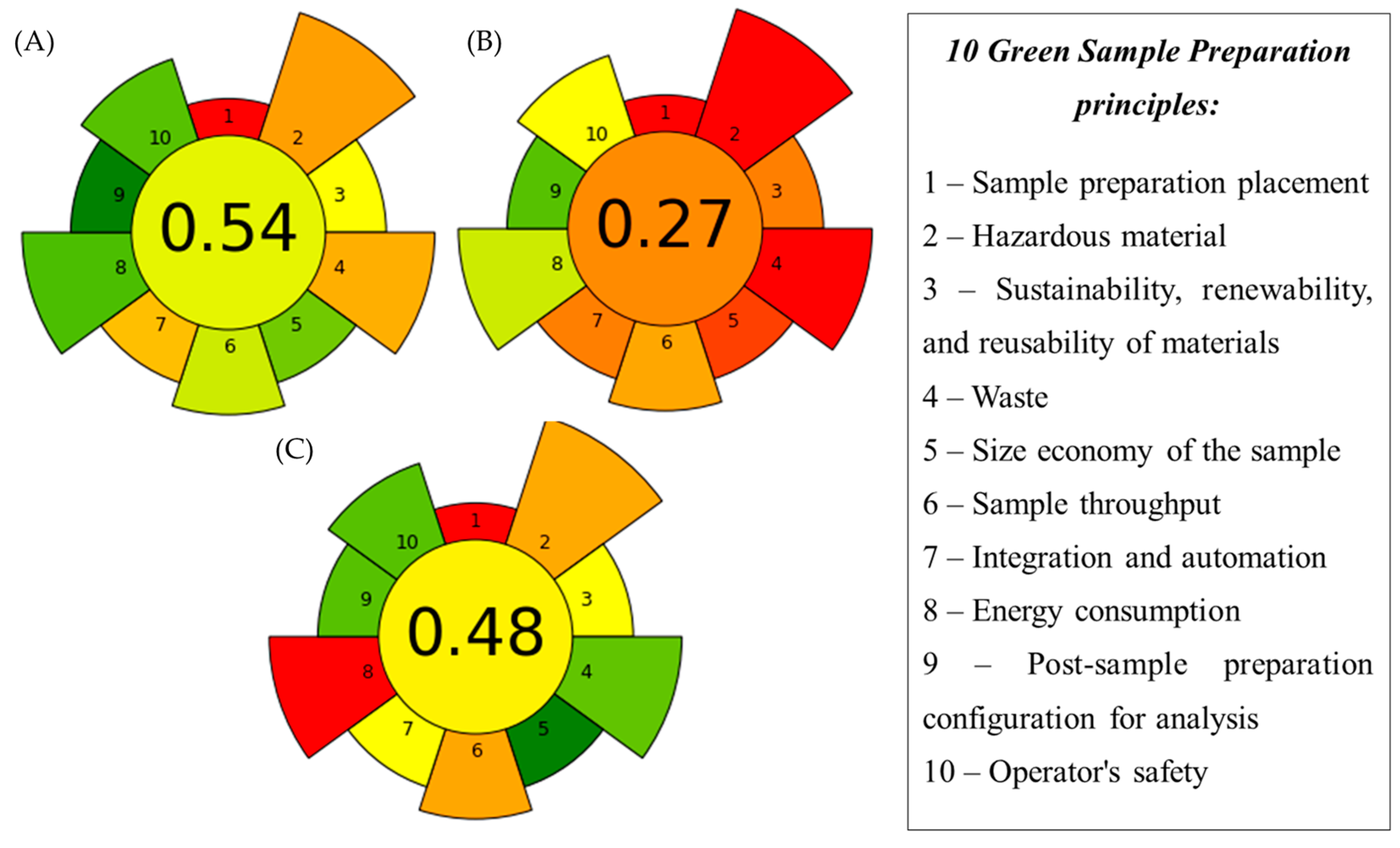 Processes 12 02425 g003