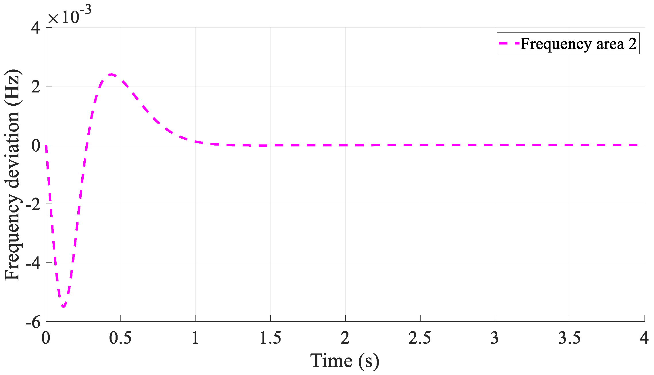 Processes 12 02426 g006