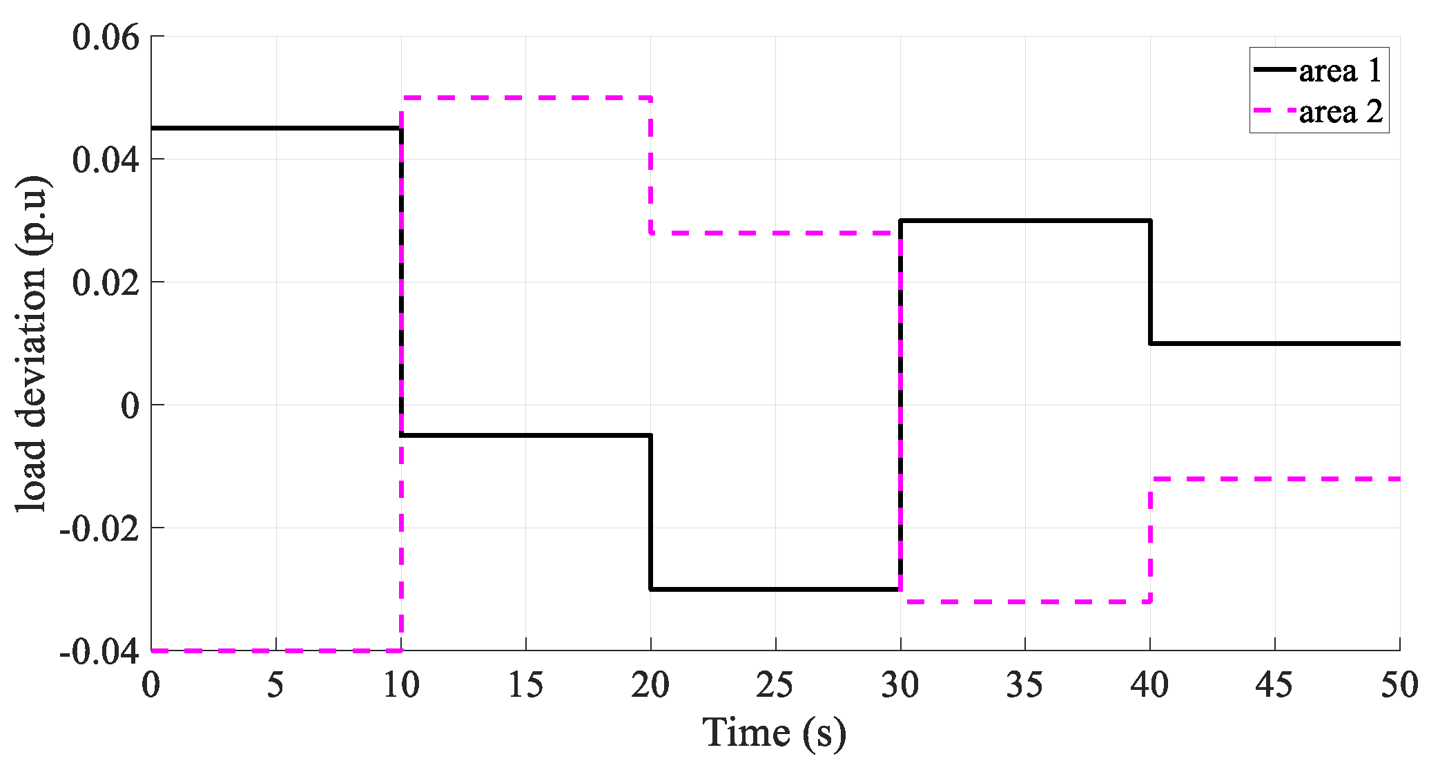 Processes 12 02426 g008