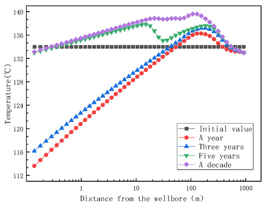 Processes 12 02427 g011