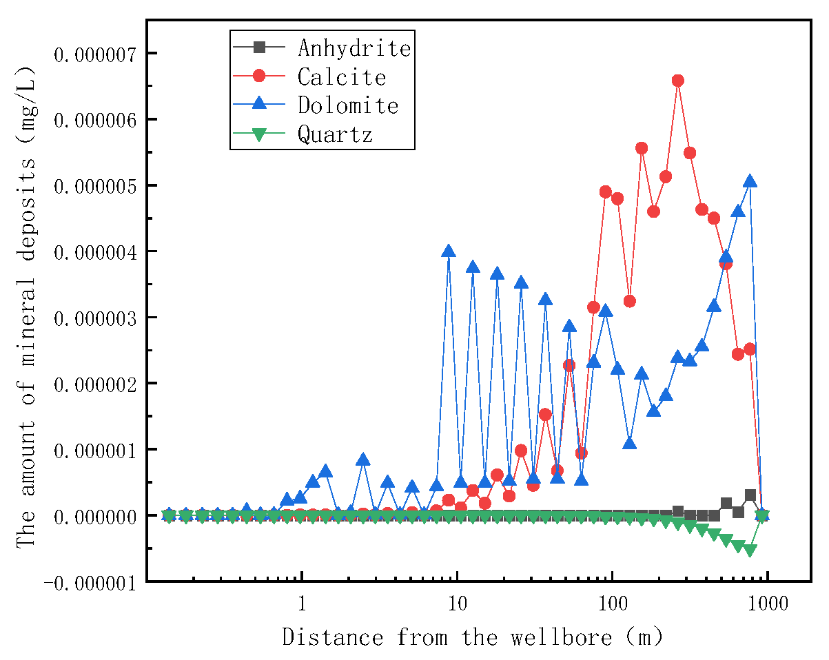 Processes 12 02427 g012