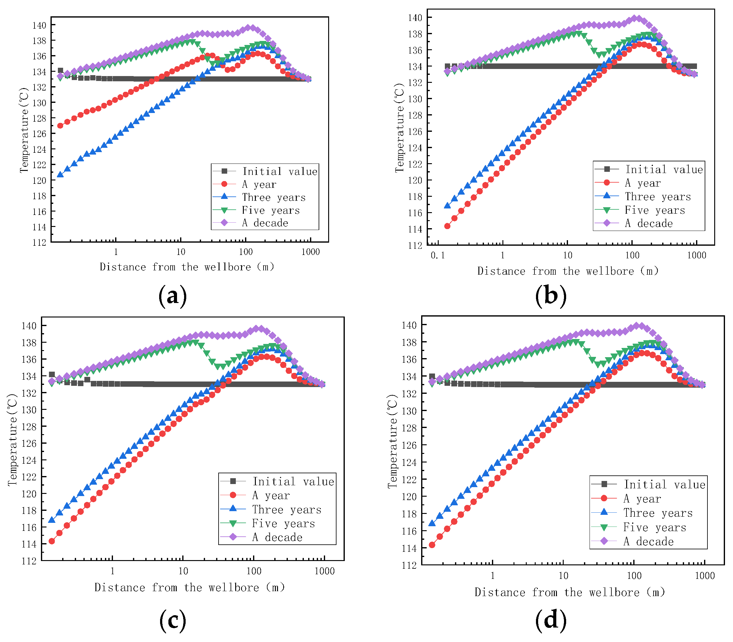 Processes 12 02427 g014