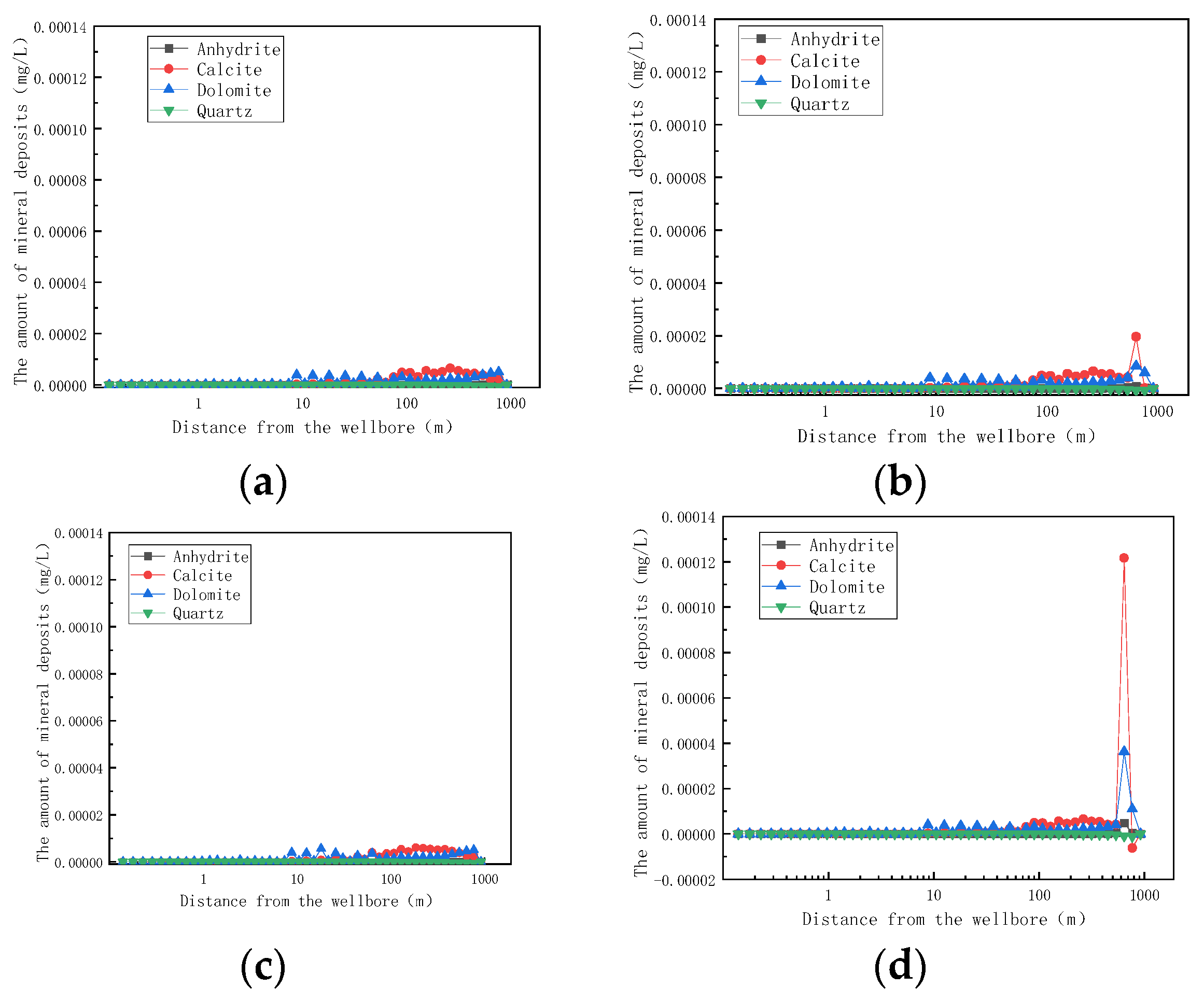 Processes 12 02427 g015