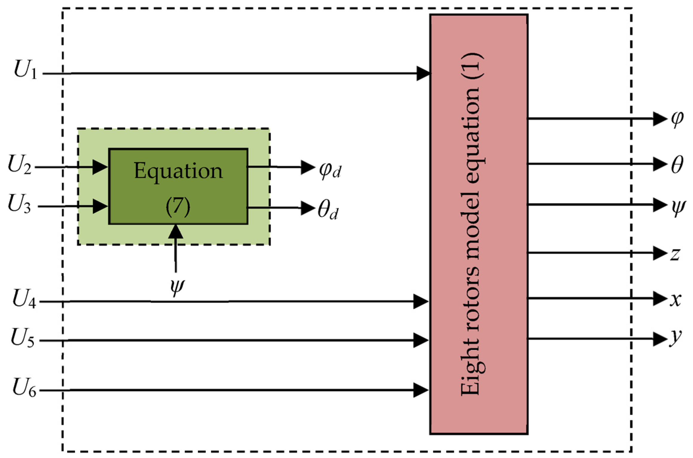 Processes 12 02431 g002 Processes 12 02431 g002