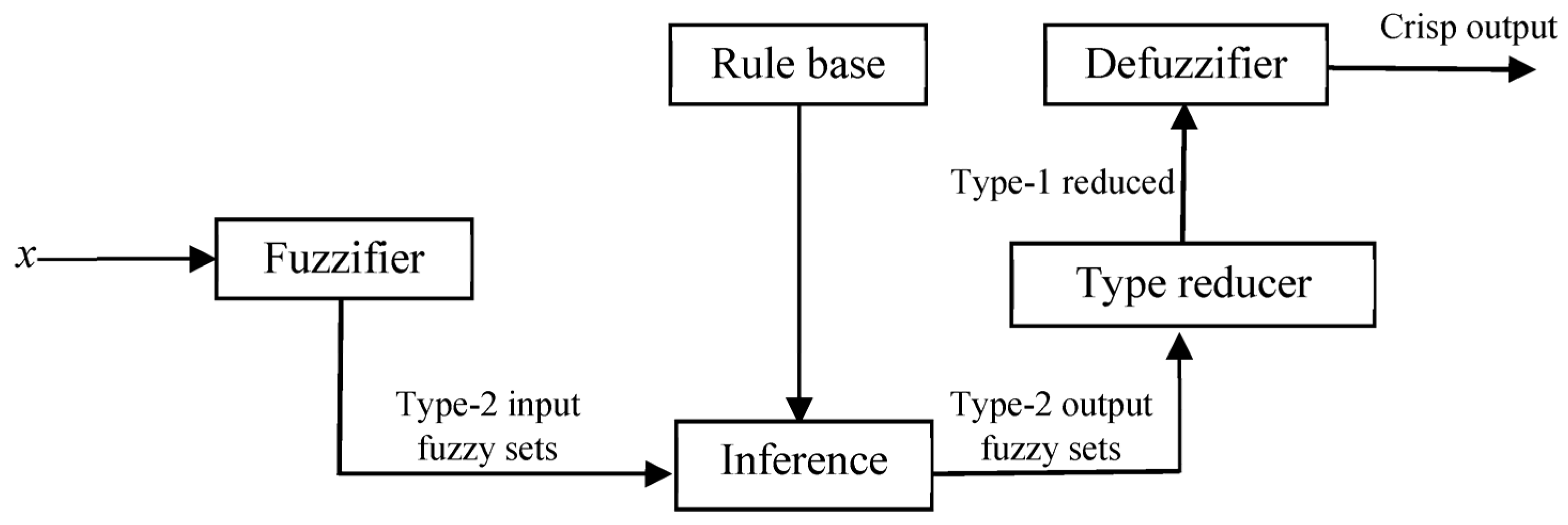 Processes 12 02431 g004 Processes 12 02431 g004