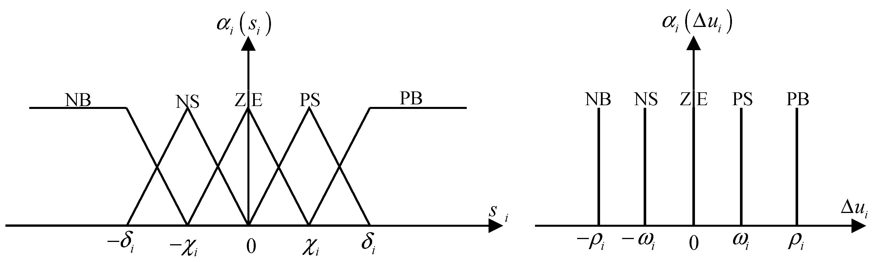Processes 12 02431 g006 Processes 12 02431 g006