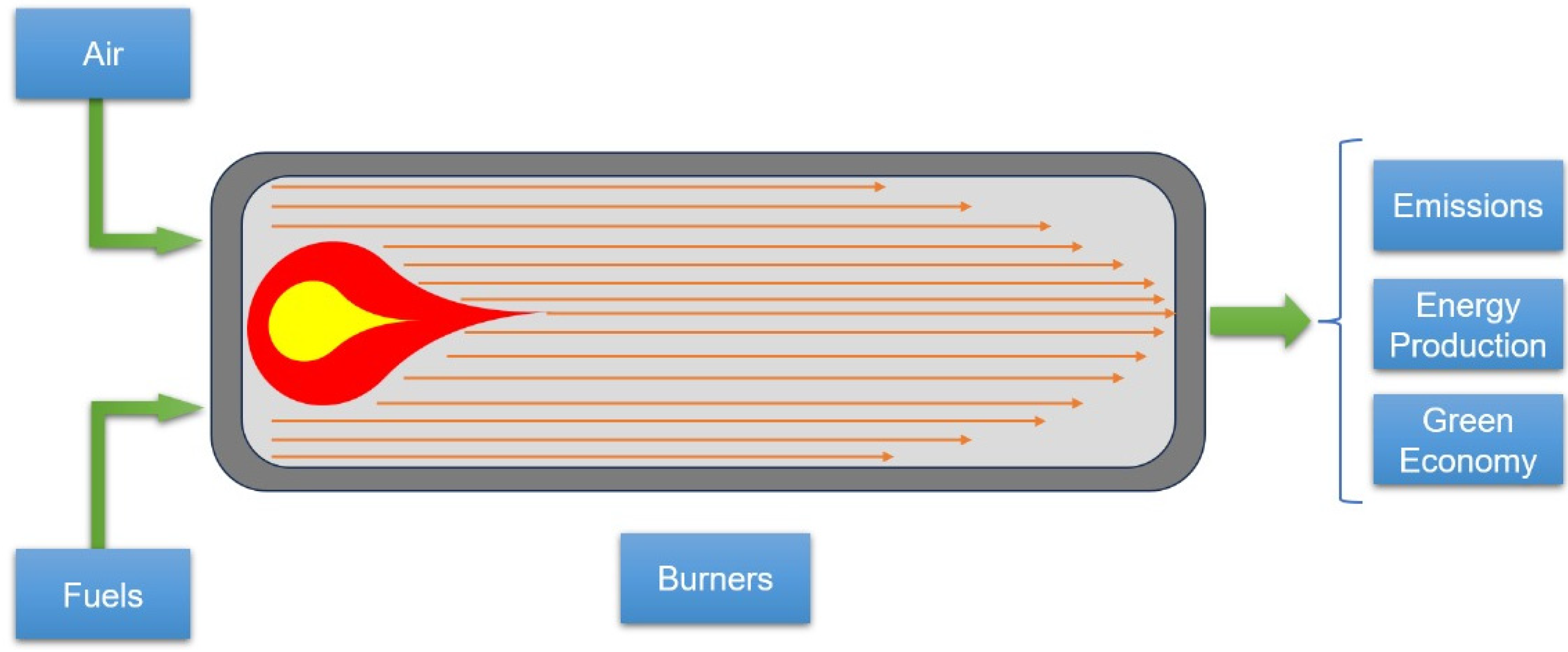 Processes 12 02434 g003