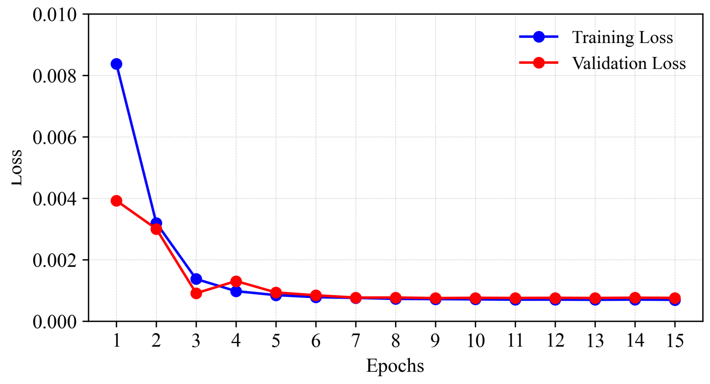 Processes 12 02438 g007 Processes 12 02438 g007