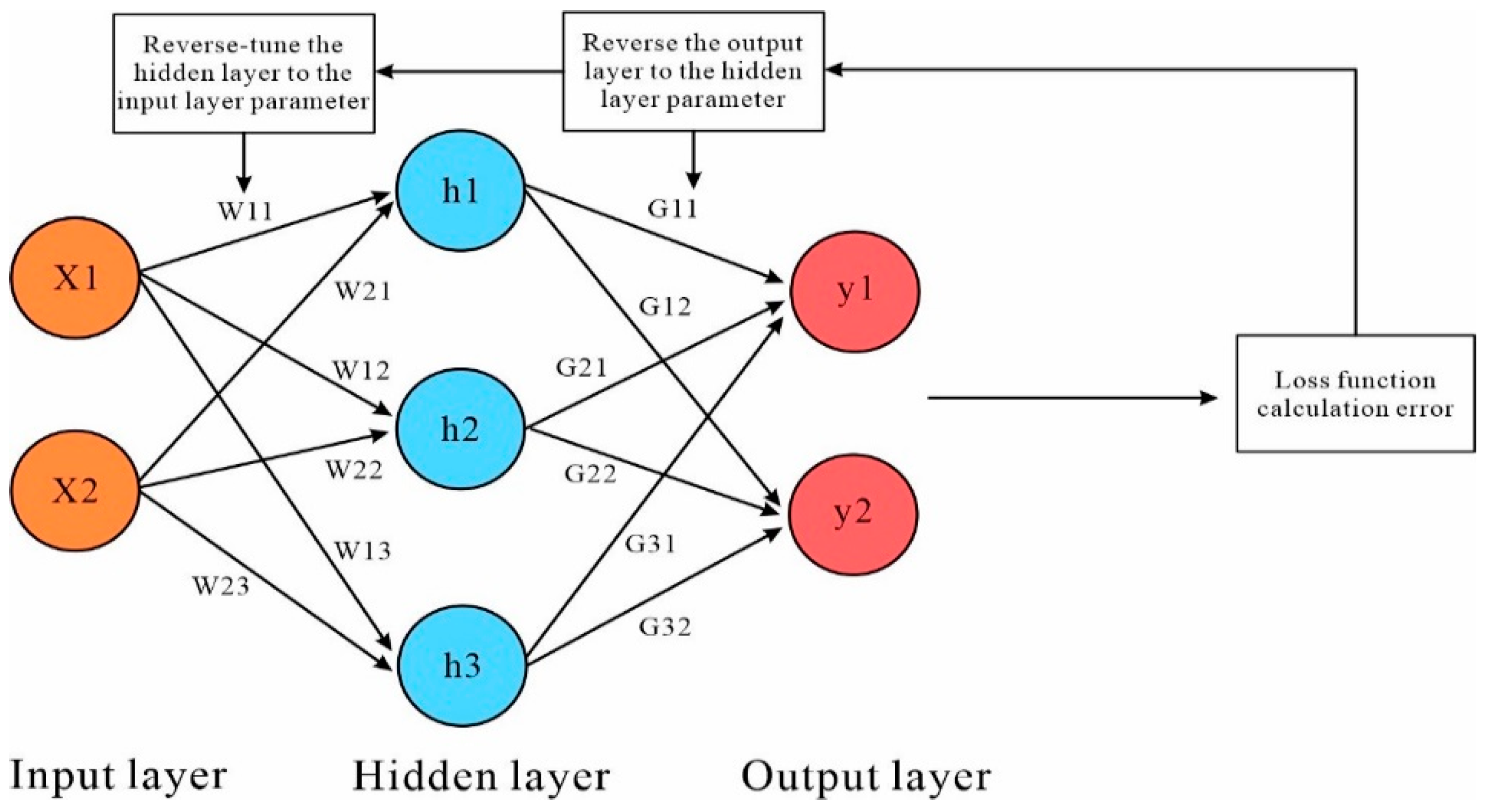 Processes 12 02439 g001