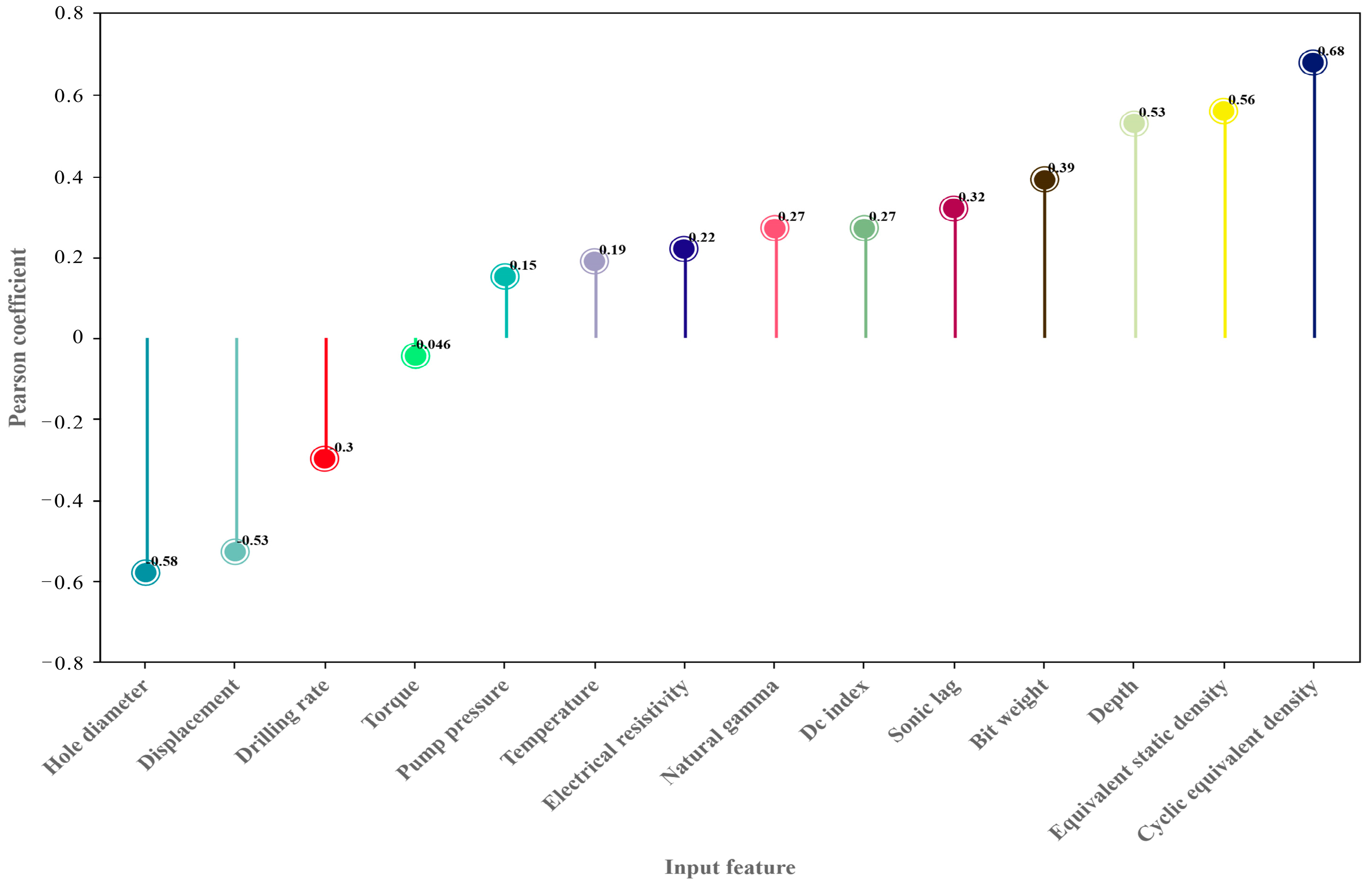 Processes 12 02439 g006