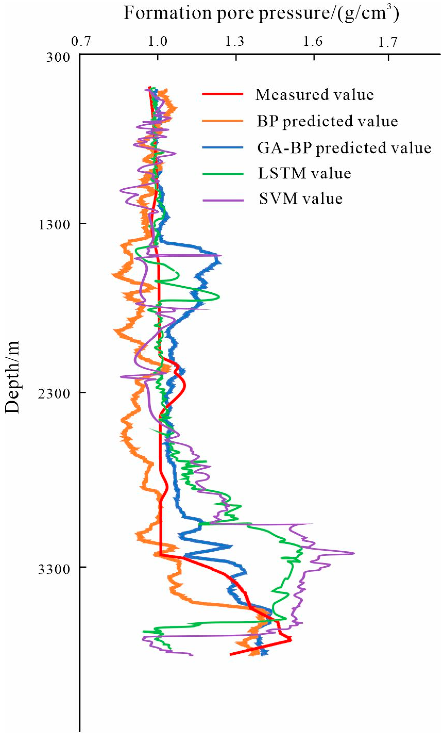 Processes 12 02439 g008