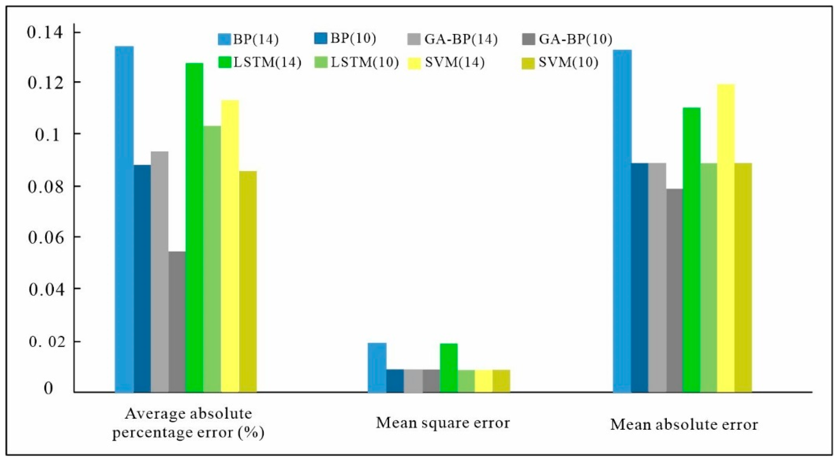 Processes 12 02439 g010