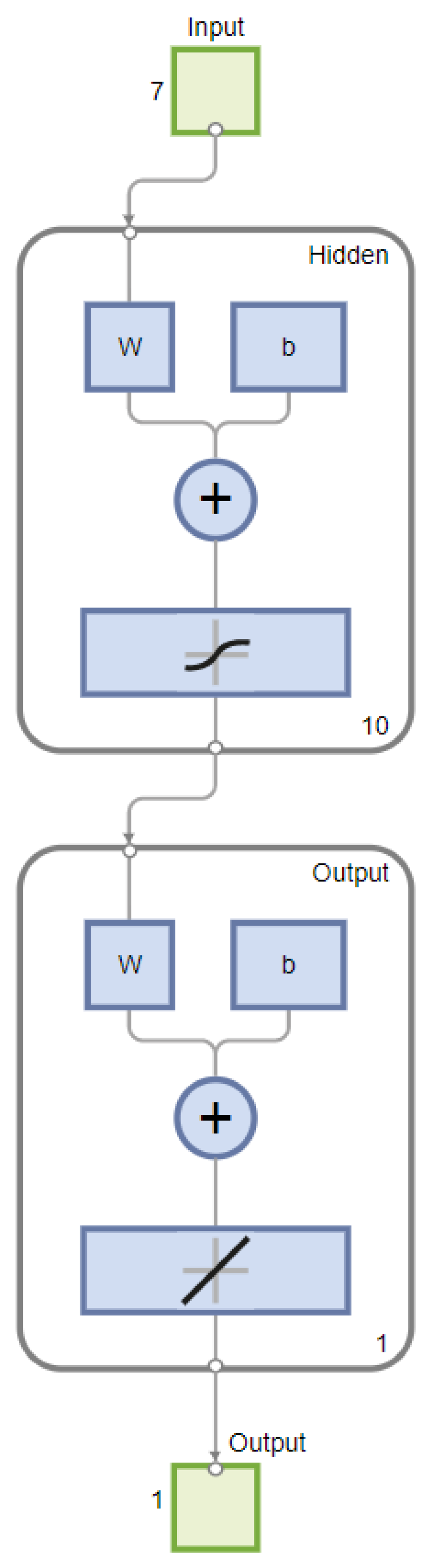 Processes 12 02447 g007 Processes 12 02447 g007