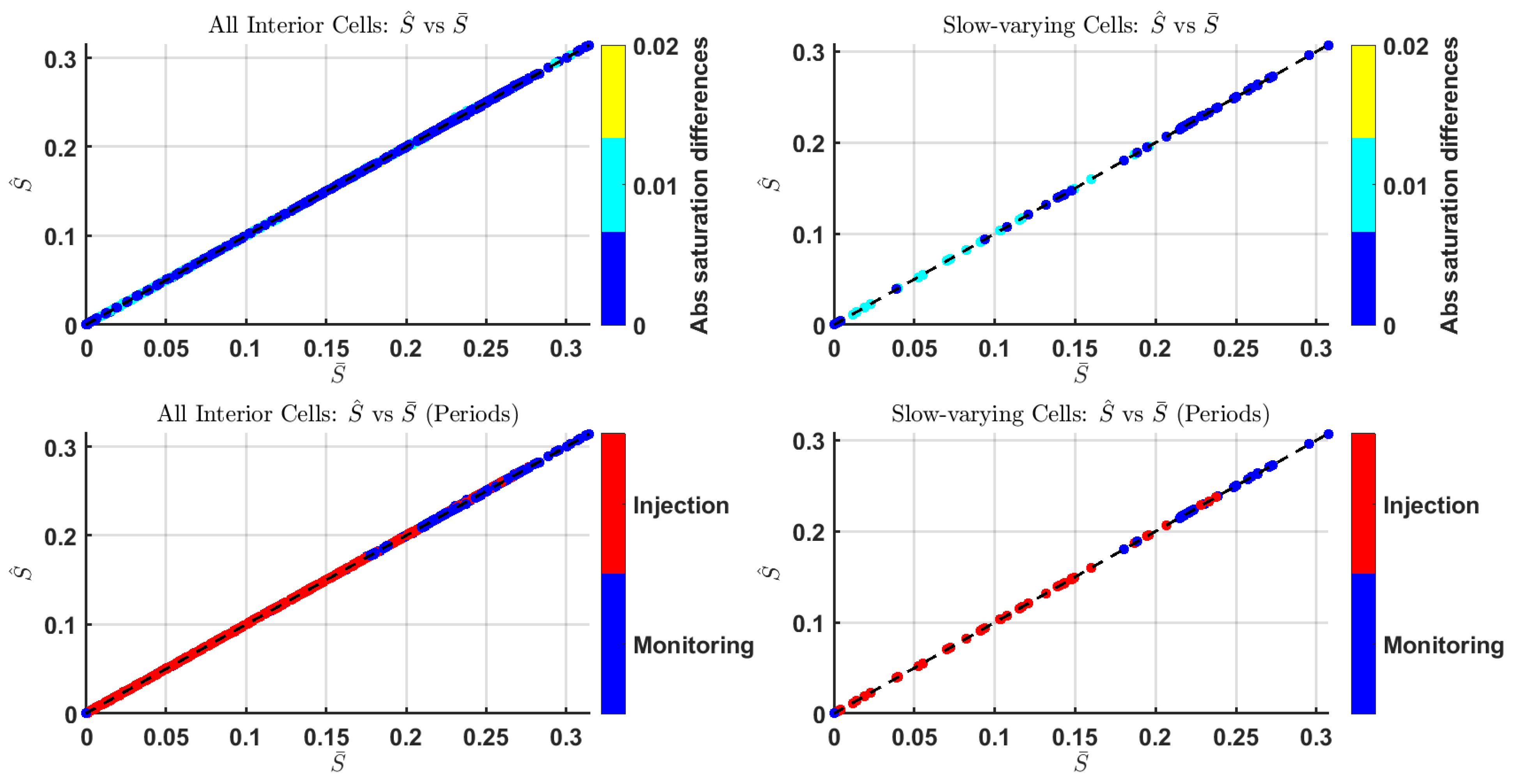 Processes 12 02447 g015 Processes 12 02447 g015
