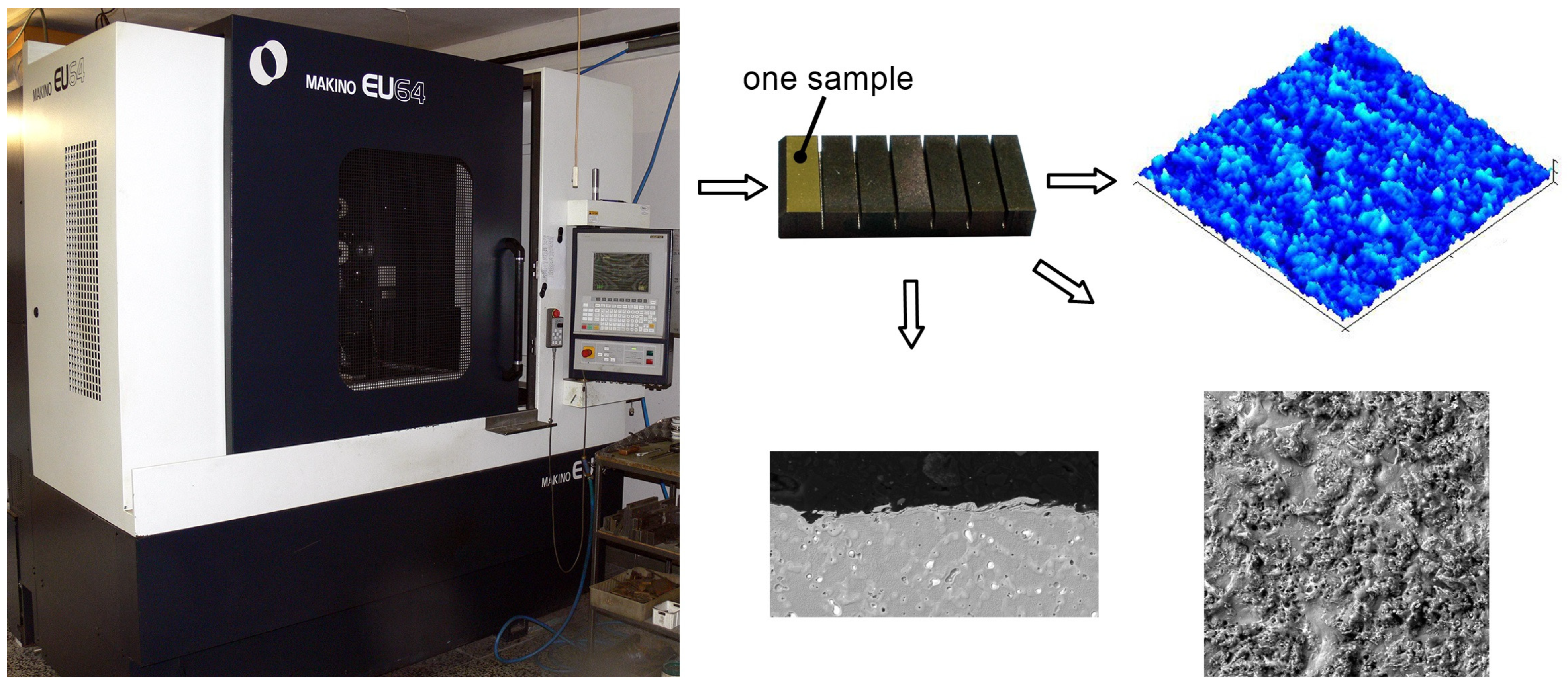 Processes 12 02448 g002