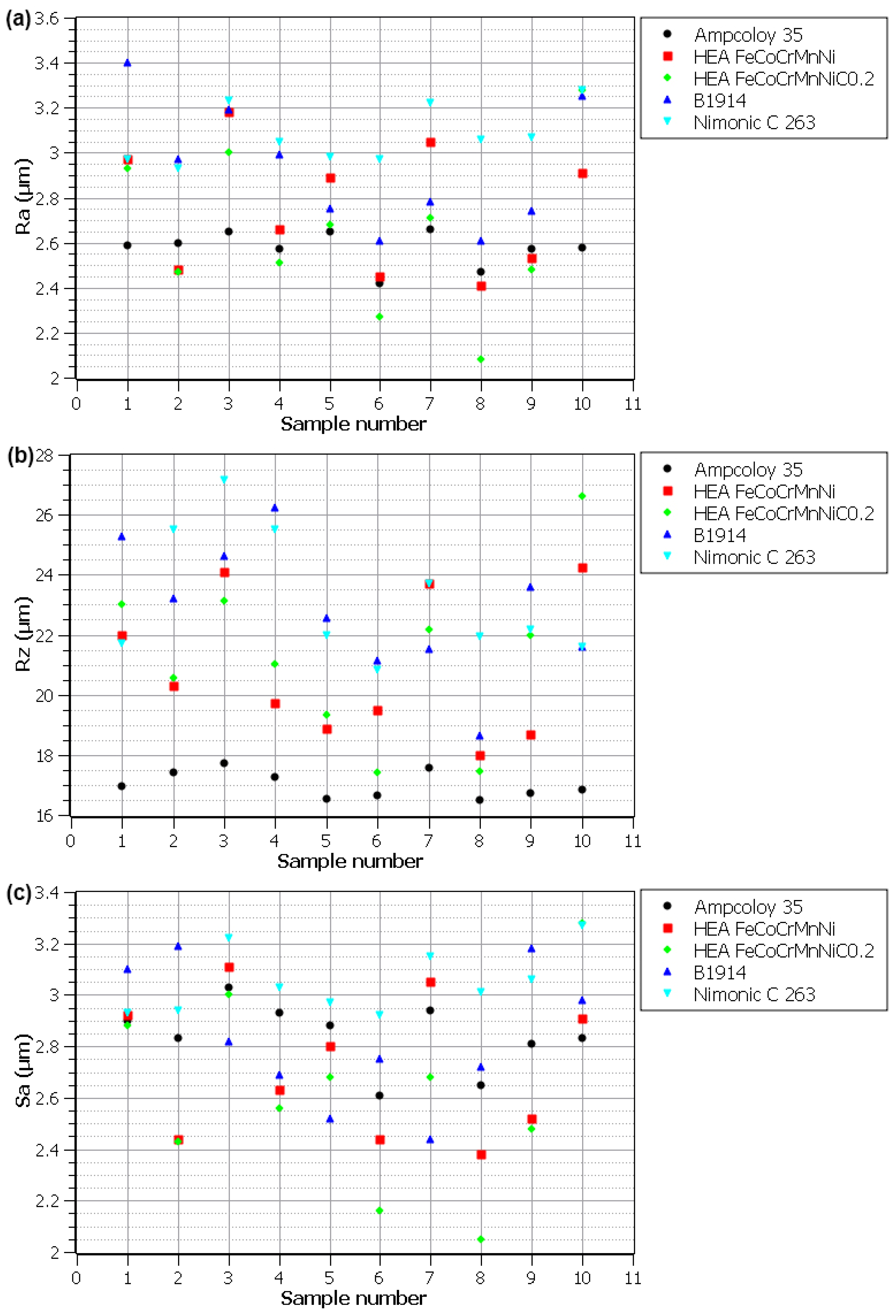 Processes 12 02448 g004