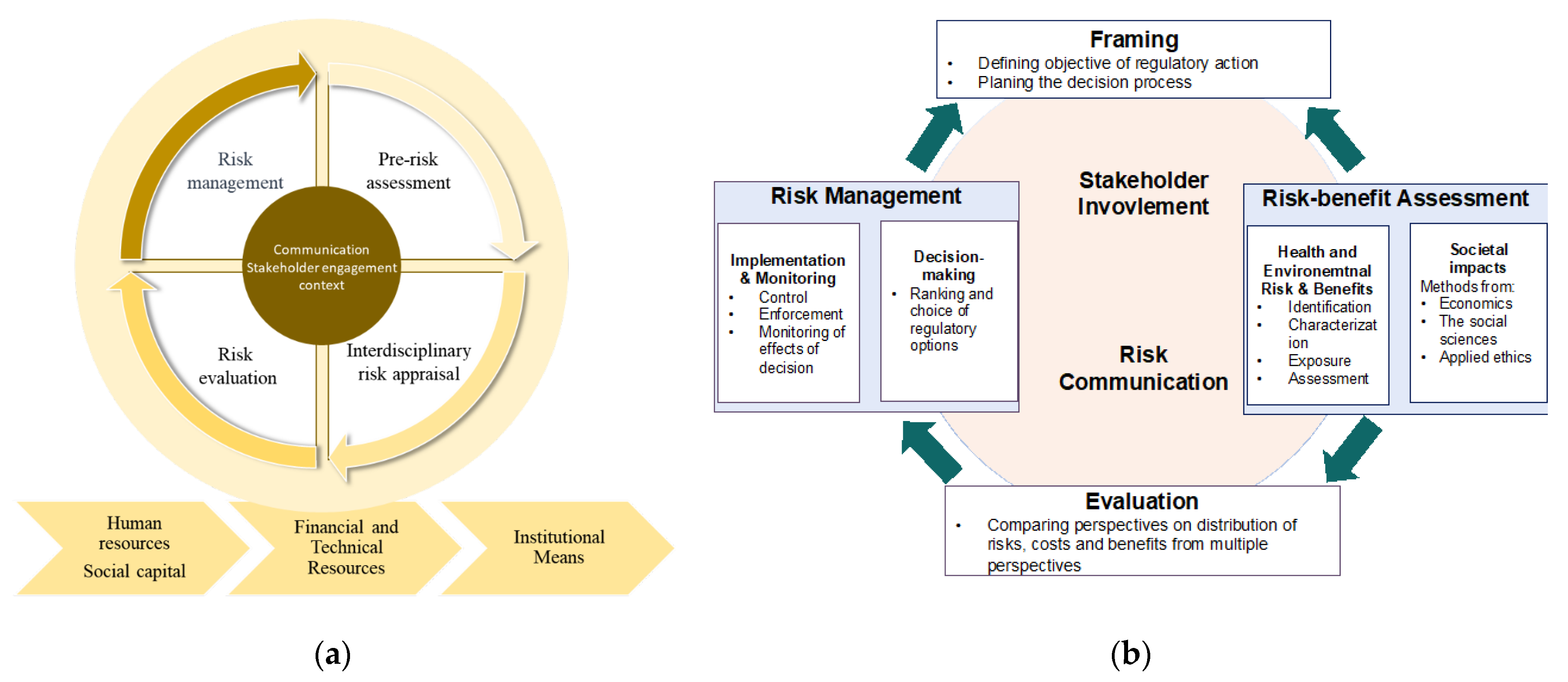 Golden Graham Risk Model A Multidisciplinary Review into the Evolution of Risk Concepts and ...
