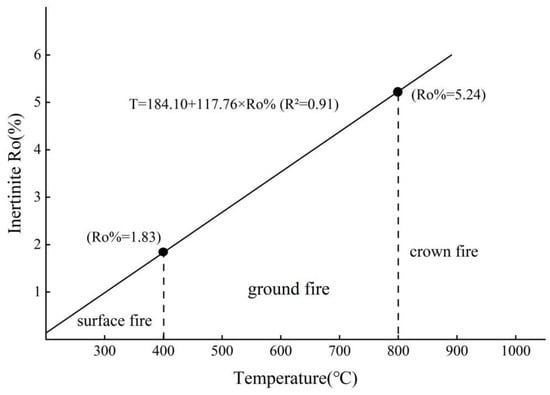 Processes 12 02452 g001