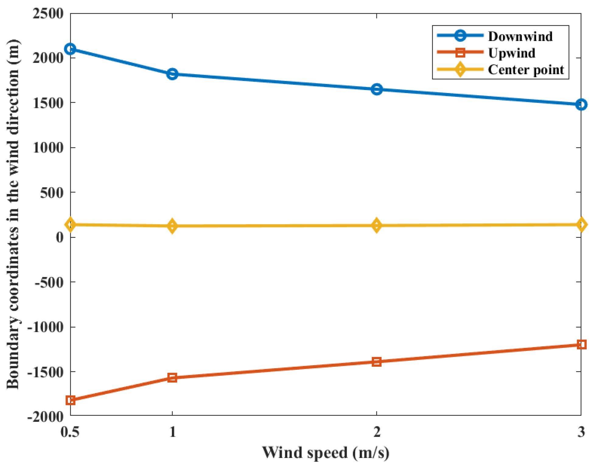 Processes 12 02459 g008