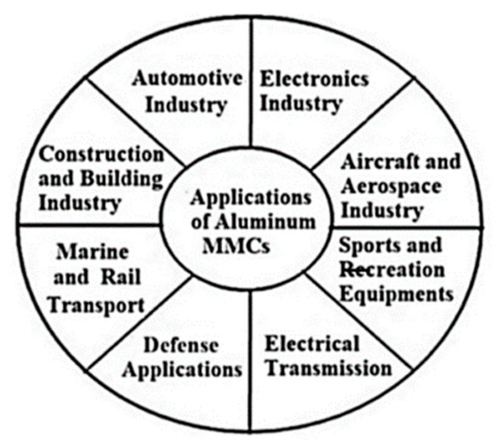 Processes 12 02464 g001 Processes 12 02464 g001