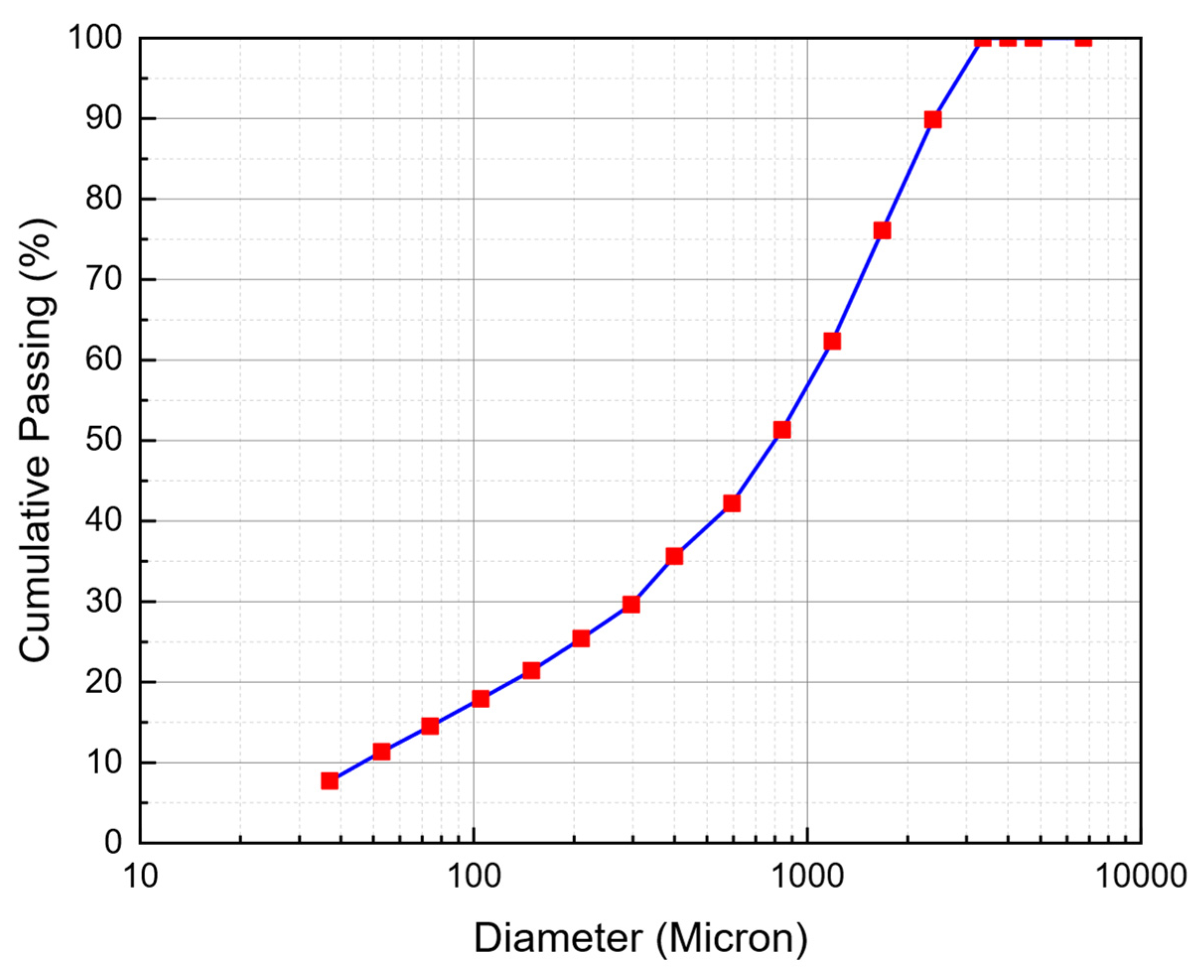 Processes 12 02468 g002 Processes 12 02468 g002