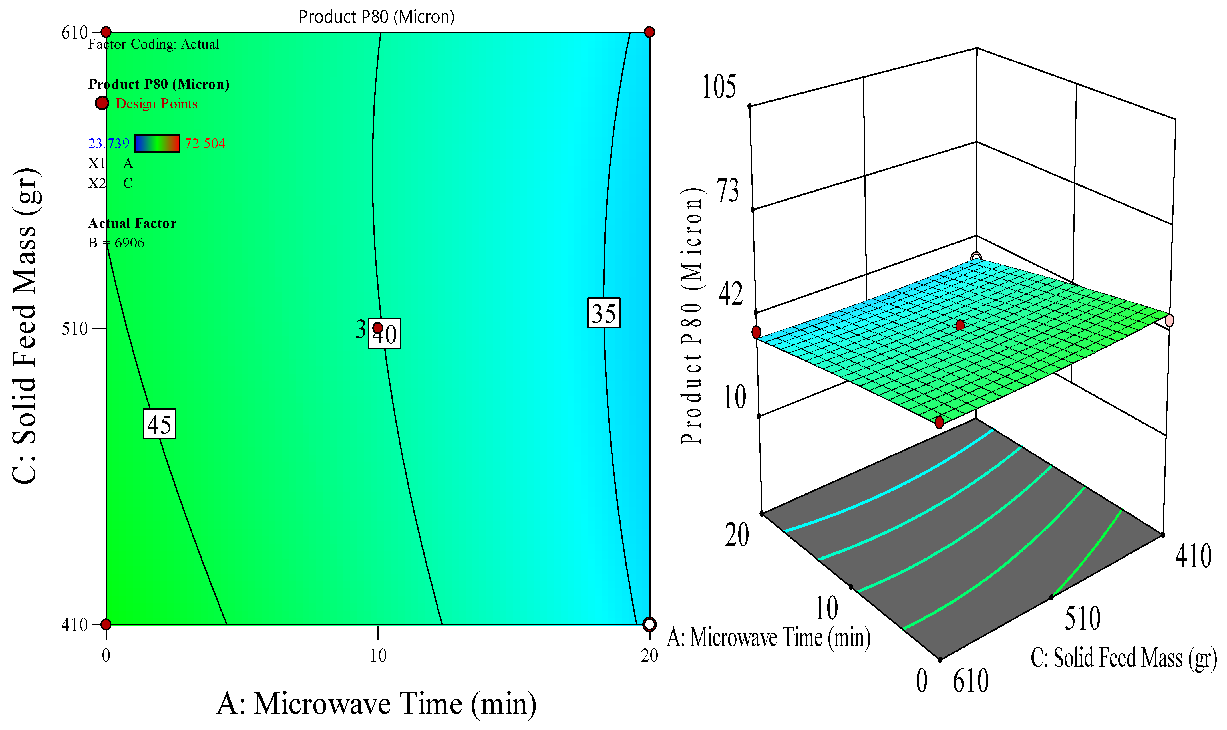 Processes 12 02468 g019 Processes 12 02468 g019
