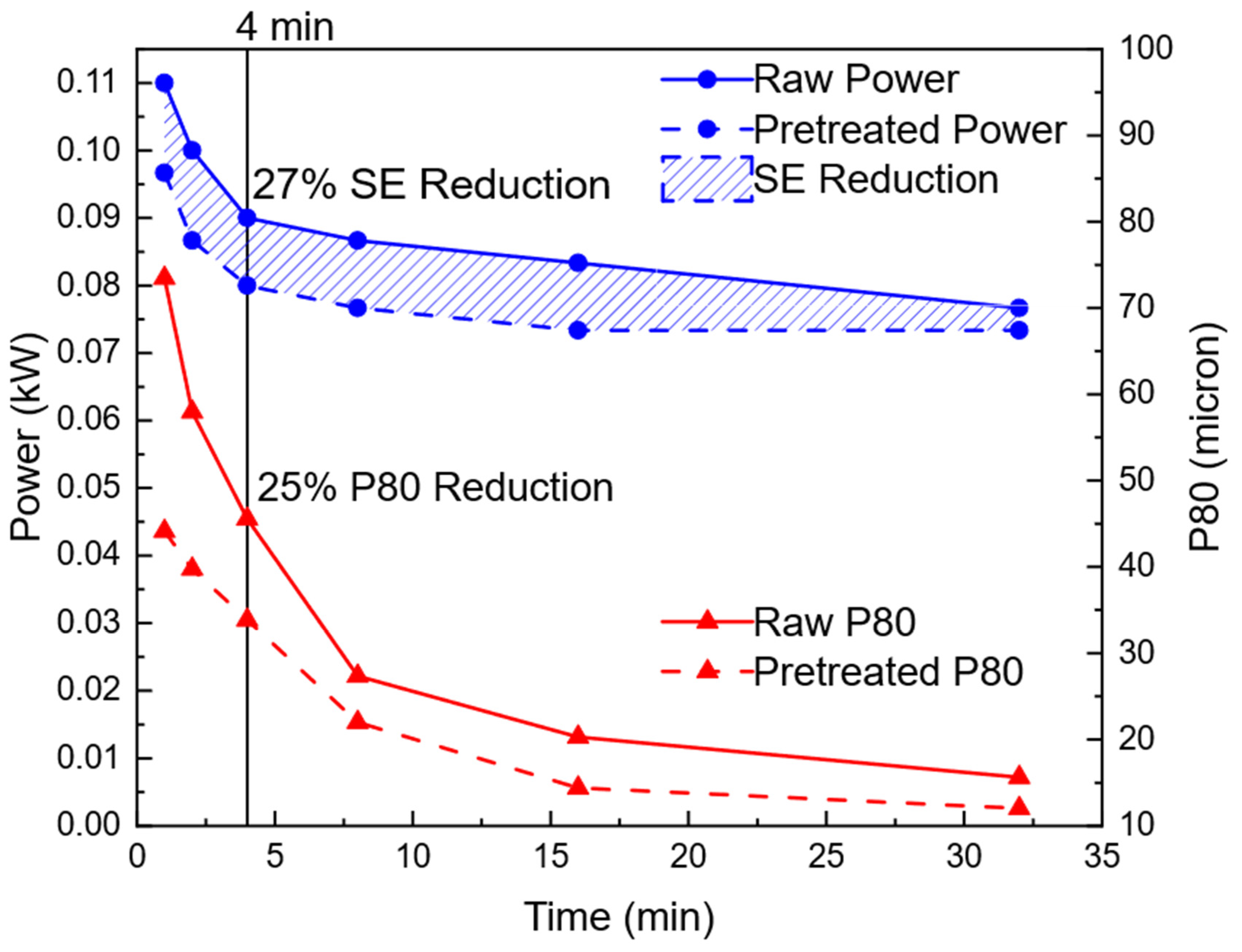 Processes 12 02468 g021 Processes 12 02468 g021