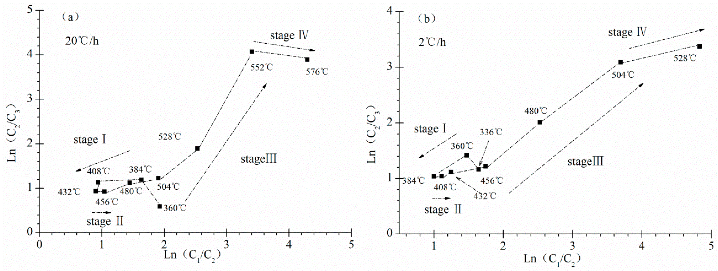 Processes 12 02476 g008