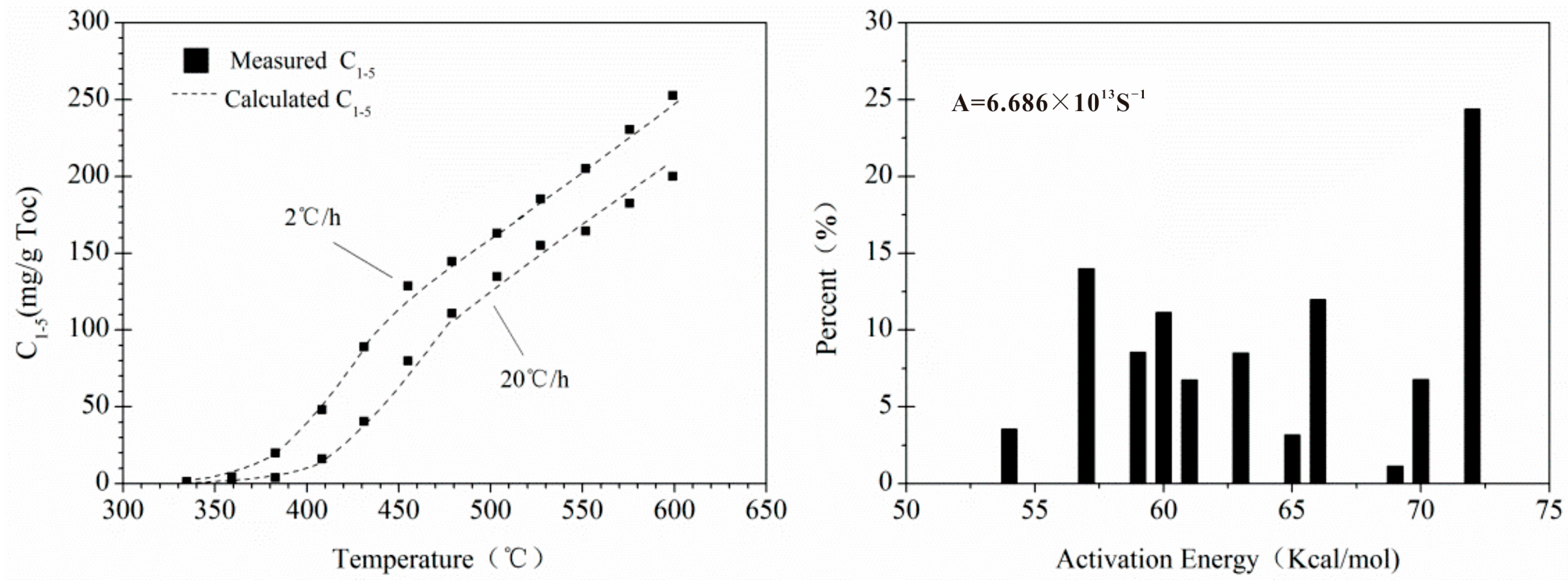 Processes 12 02476 g010