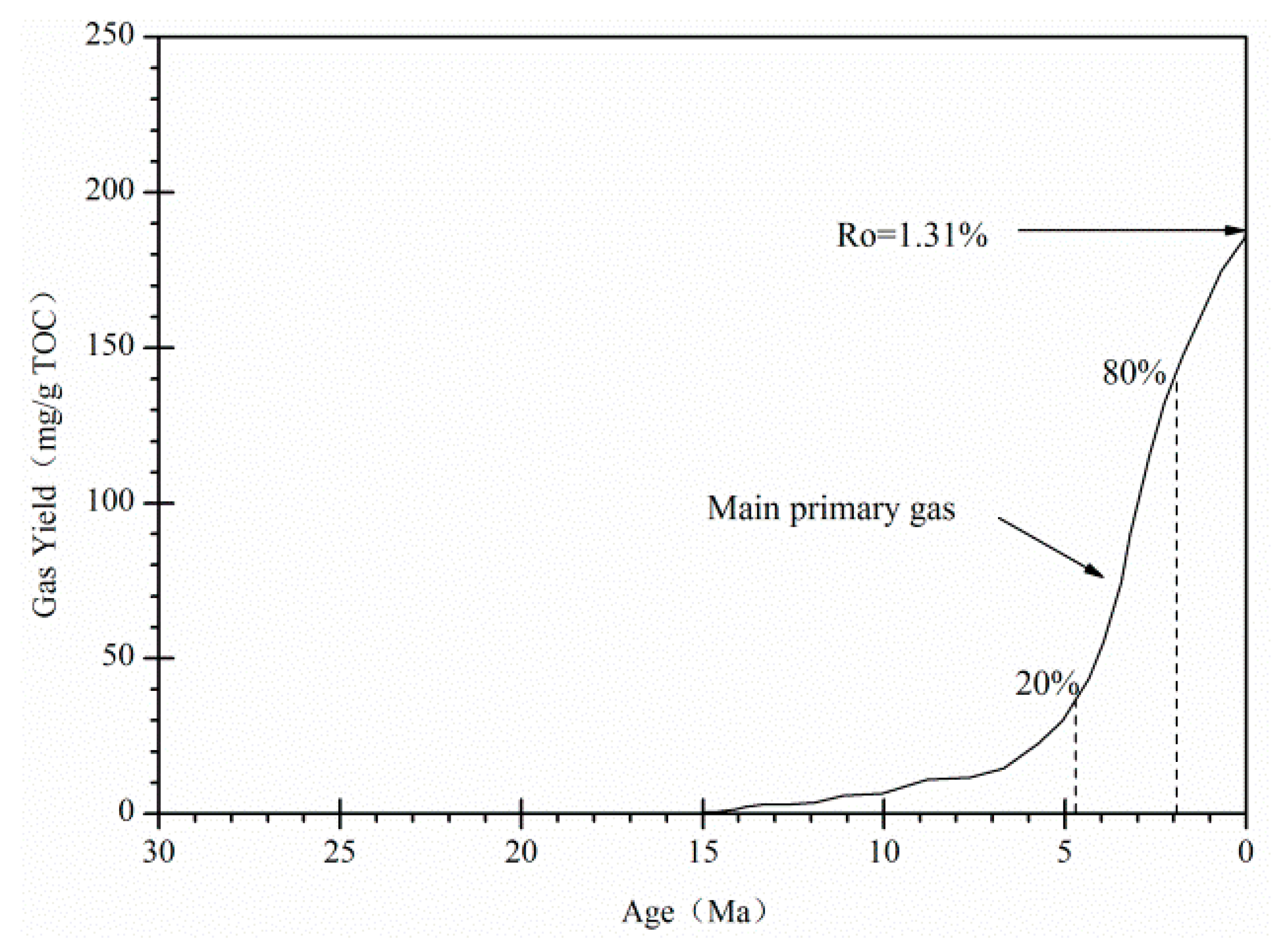 Processes 12 02476 g013
