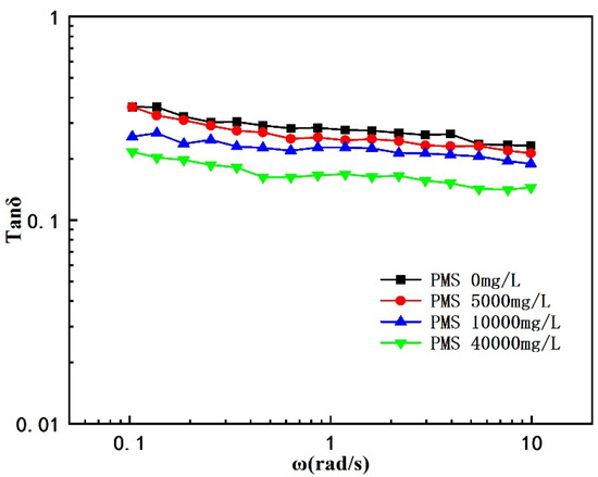Processes 12 02483 g004