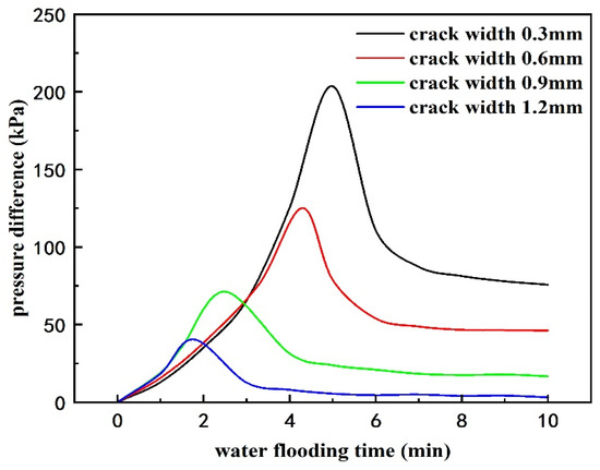 Processes 12 02483 g005