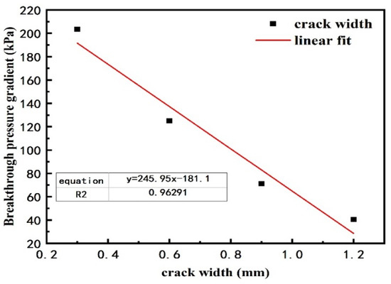 Processes 12 02483 g006