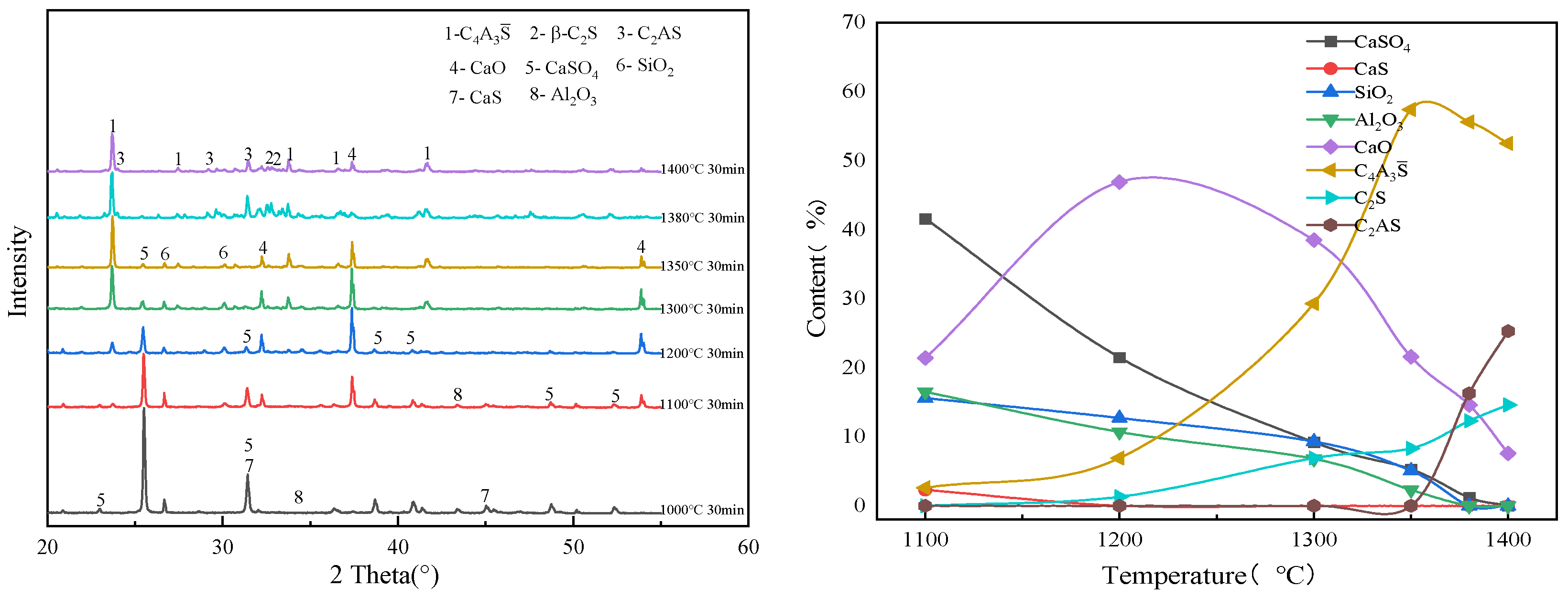 Processes 12 02487 g004