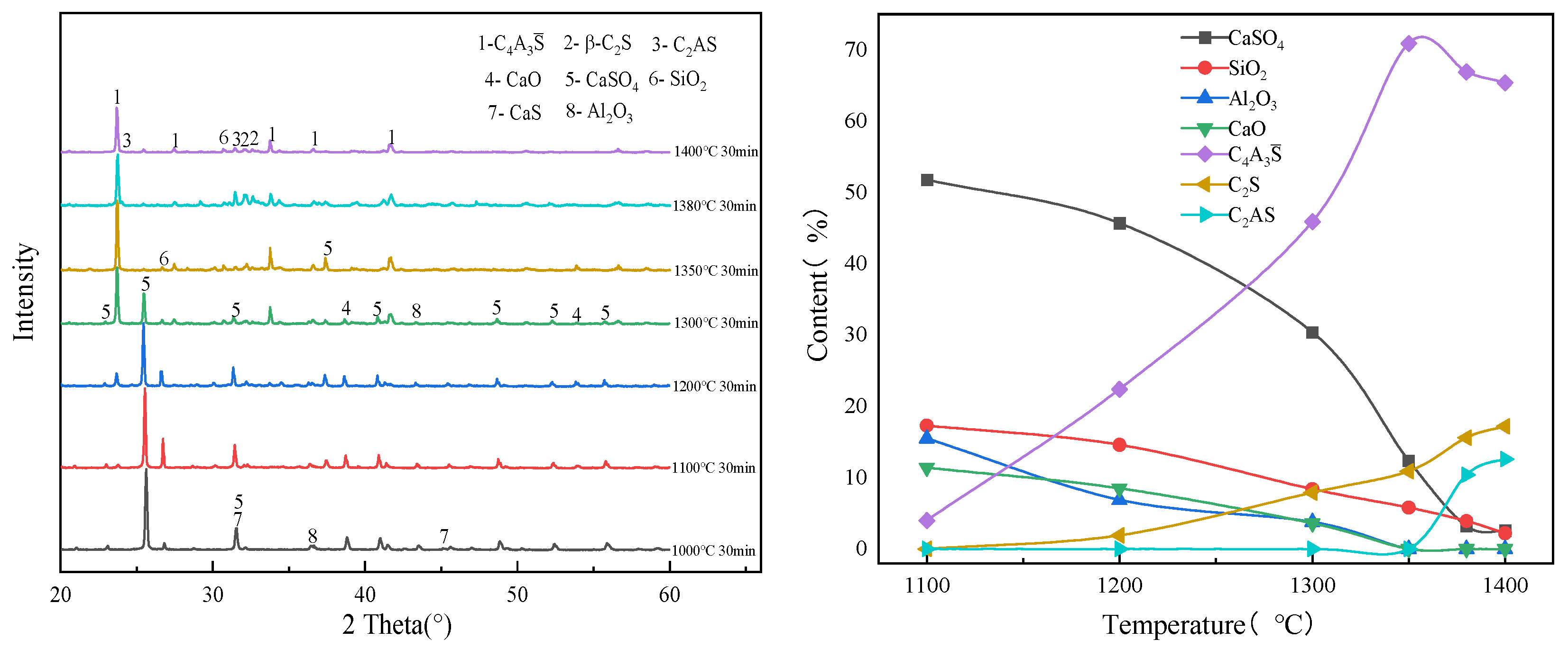 Processes 12 02487 g006