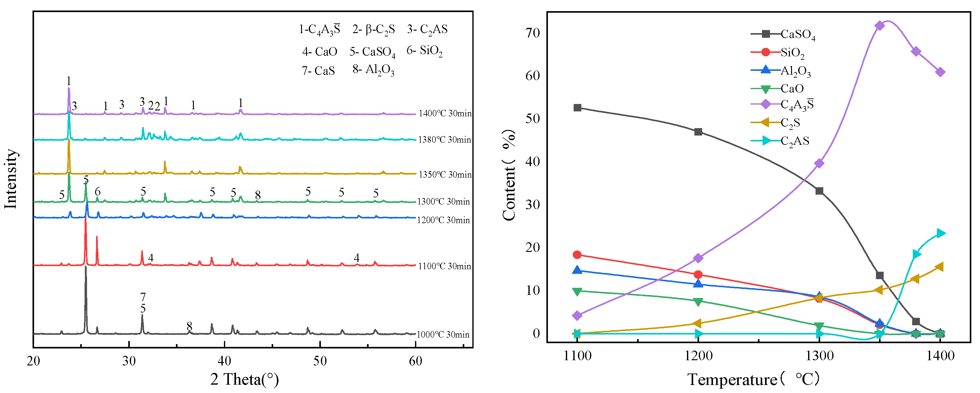 Processes 12 02487 g007